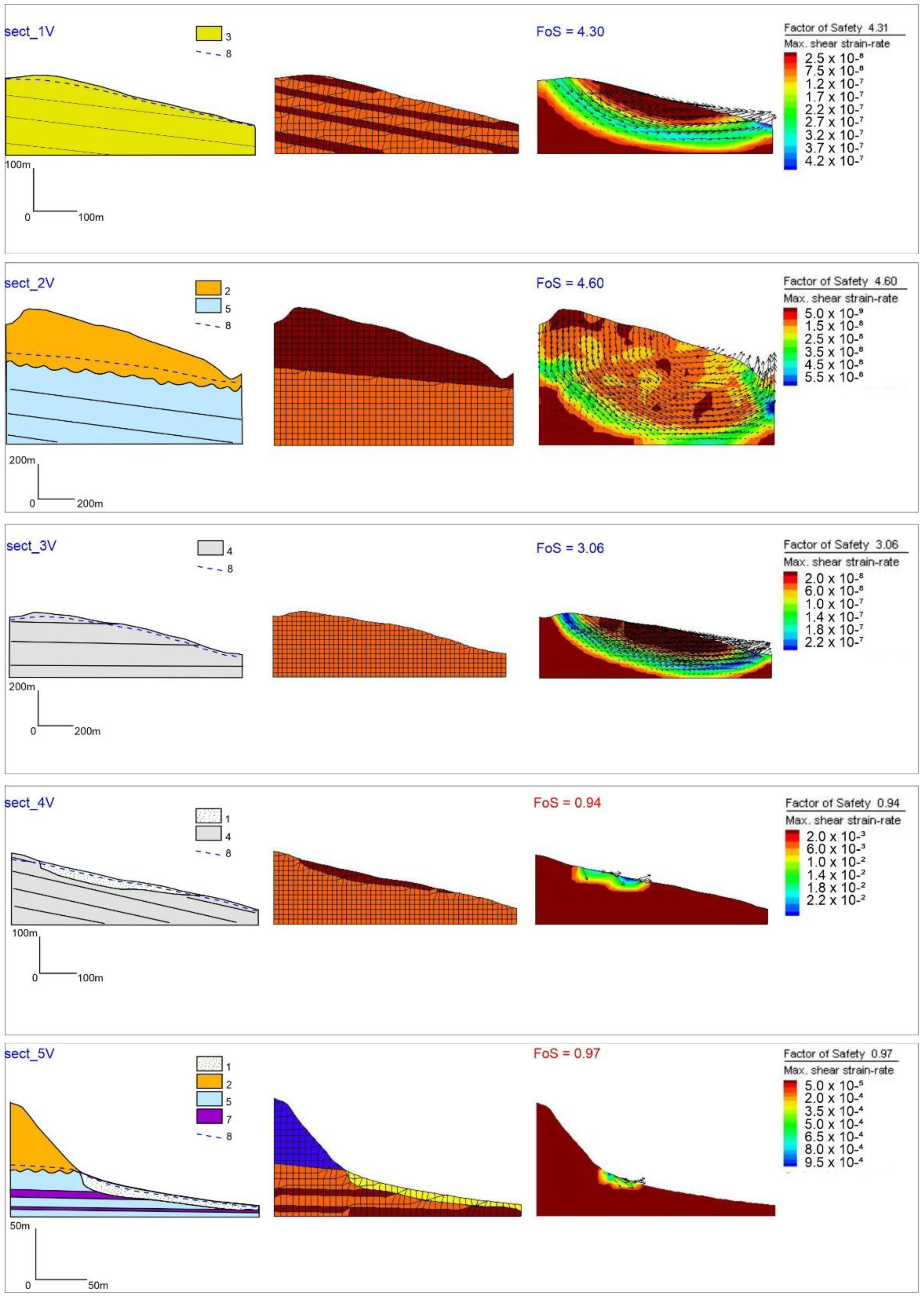 Land 10 00624 g008 Land 10 00624 g008