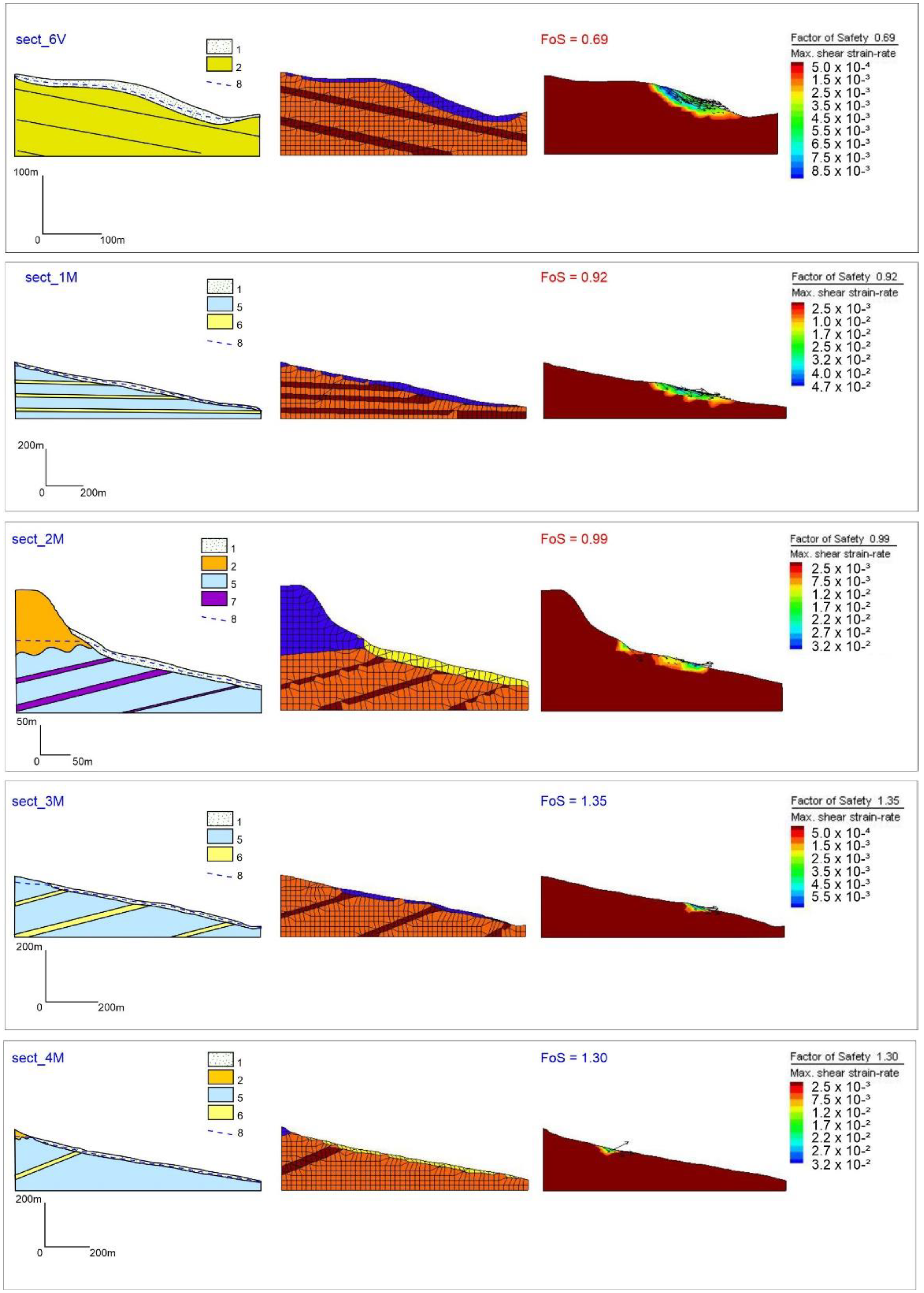 Land 10 00624 g009 Land 10 00624 g009