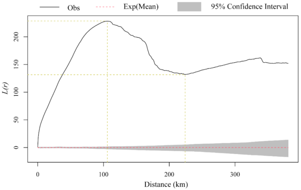 Land 10 00631 g002 Land 10 00631 g002