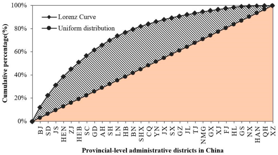 Land 10 00631 g004 Land 10 00631 g004