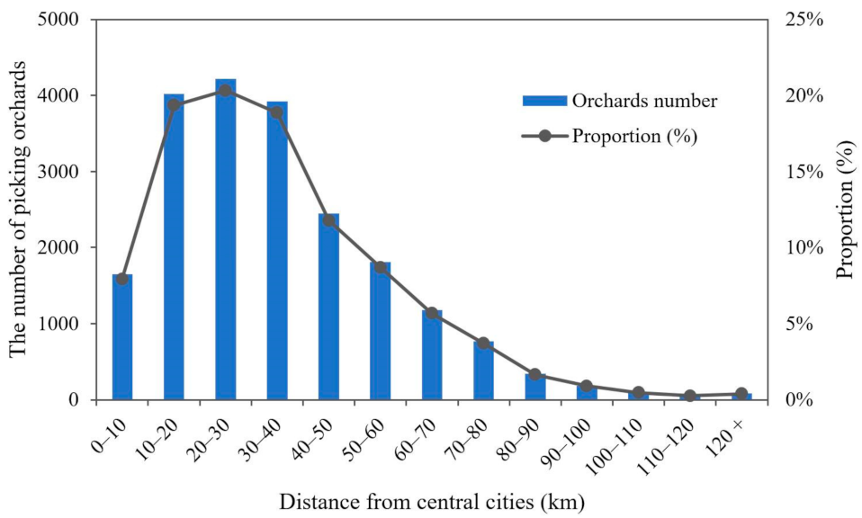 Land 10 00631 g006 Land 10 00631 g006