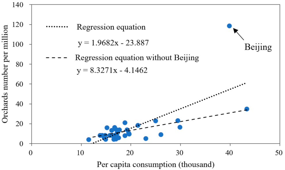 Land 10 00631 g007 Land 10 00631 g007