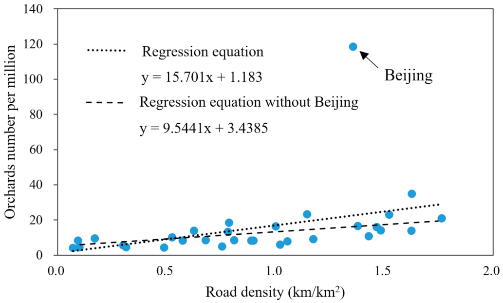 Land 10 00631 g008 Land 10 00631 g008
