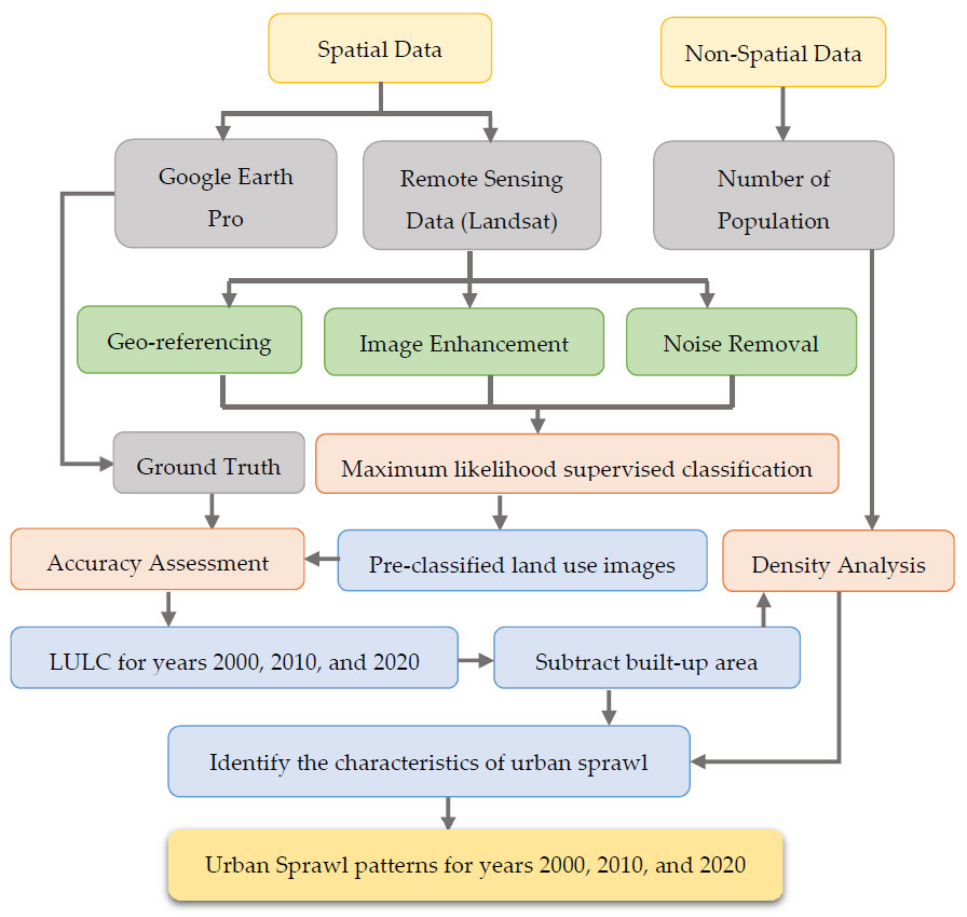 Land 10 00636 g003 Land 10 00636 g003