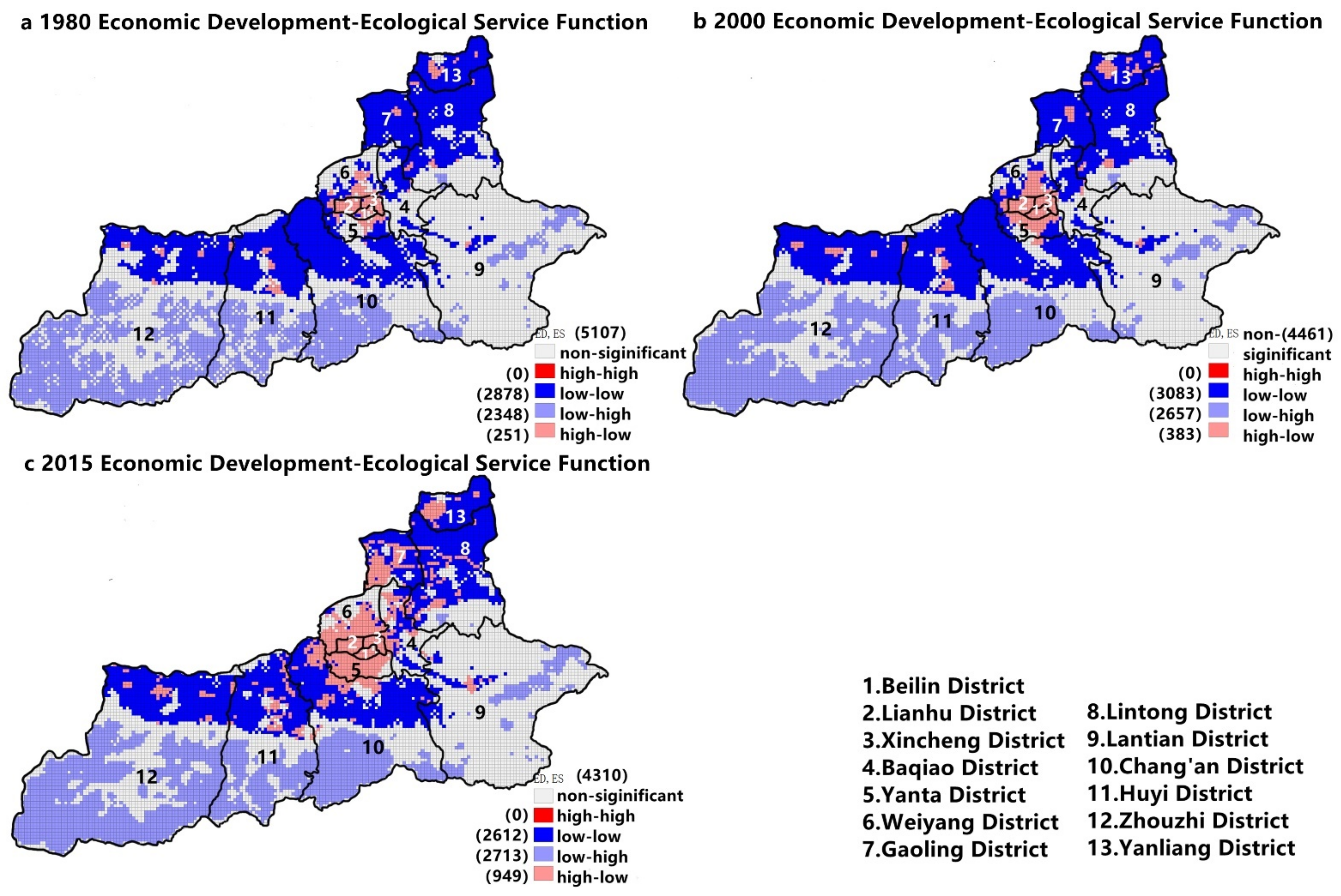 Land 10 00640 g006 Land 10 00640 g006