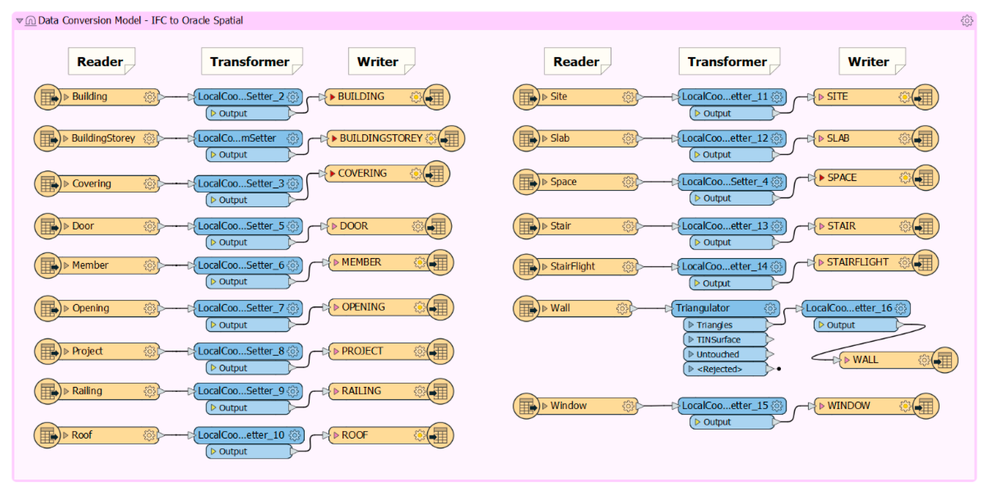 Land 10 00642 g004 Land 10 00642 g004