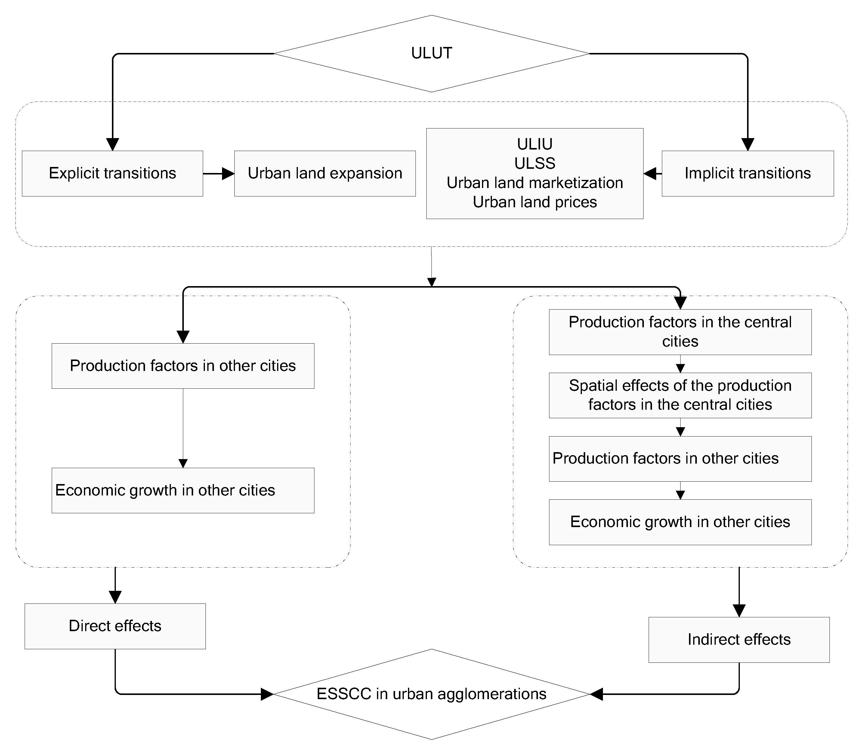 Land 10 00644 g001 Land 10 00644 g001
