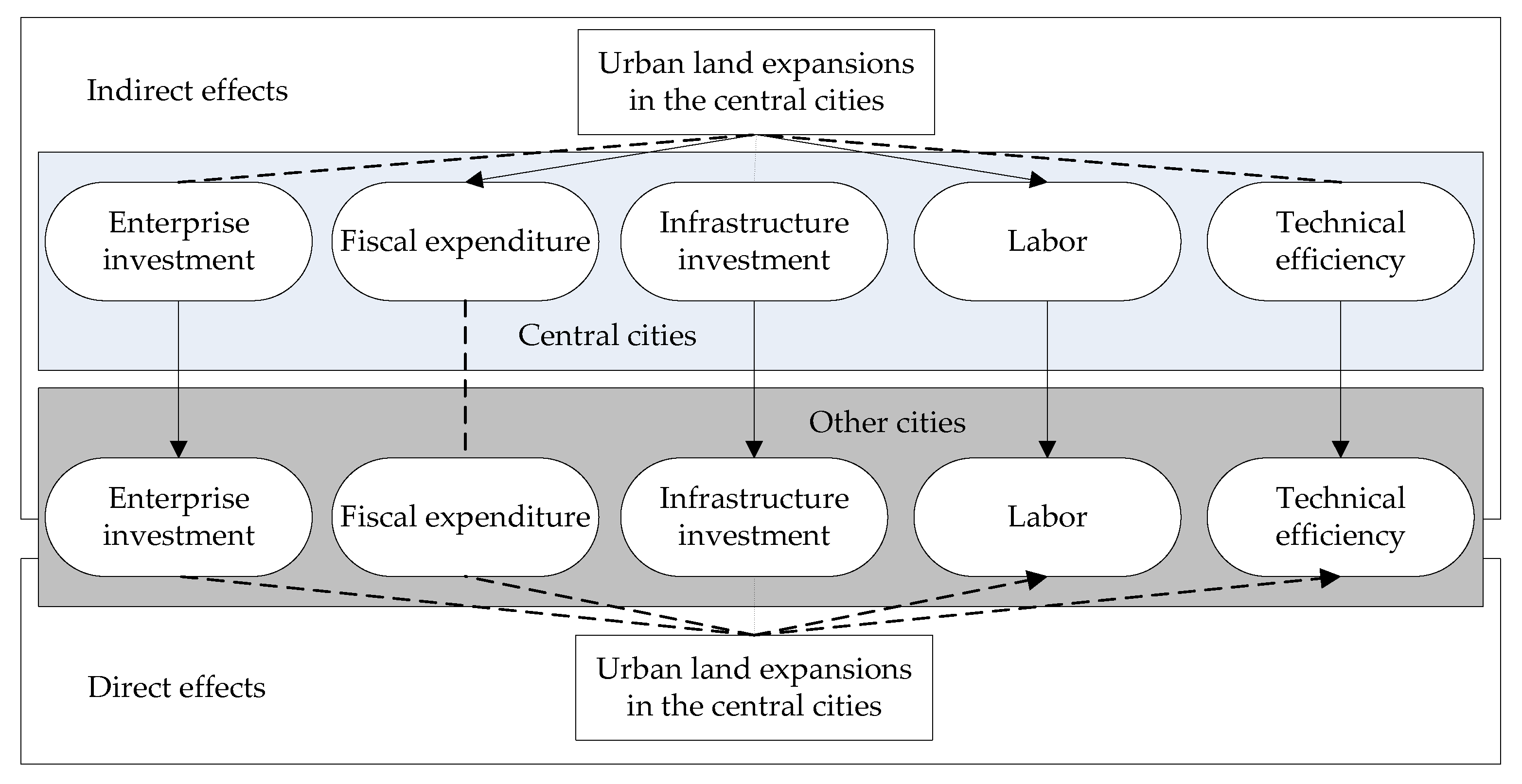 Land 10 00644 g004 Land 10 00644 g004