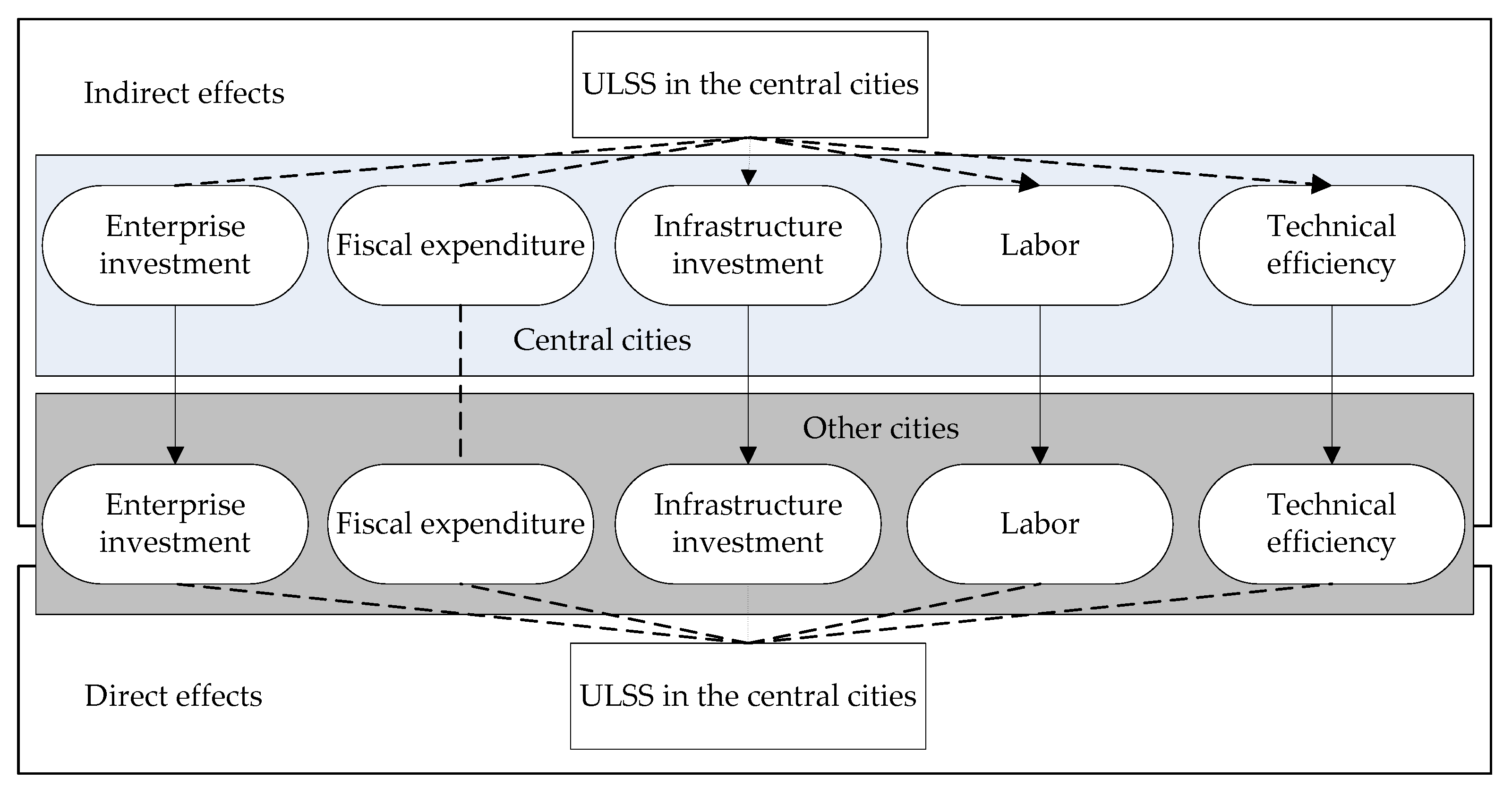 Land 10 00644 g006 Land 10 00644 g006