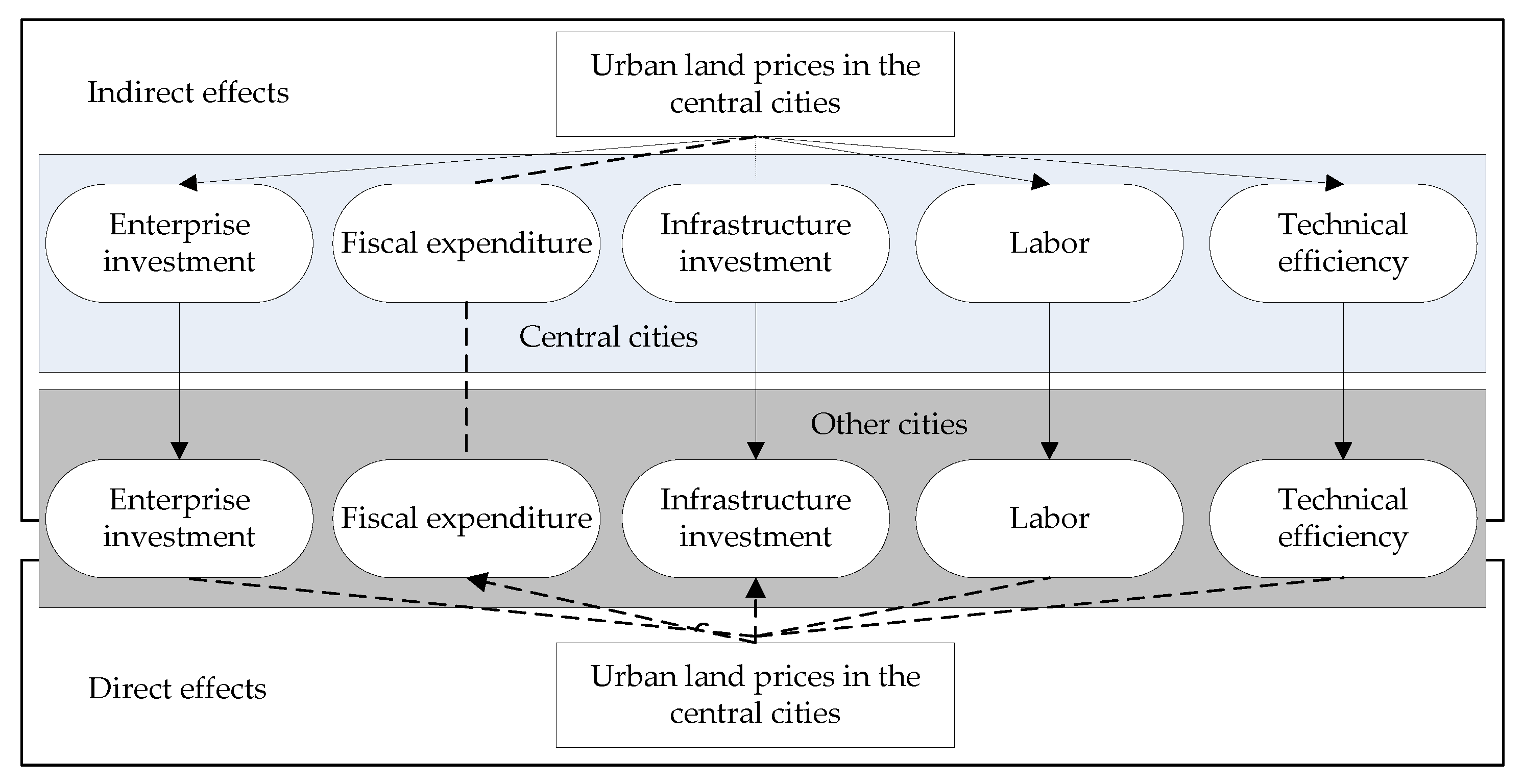 Land 10 00644 g008 Land 10 00644 g008