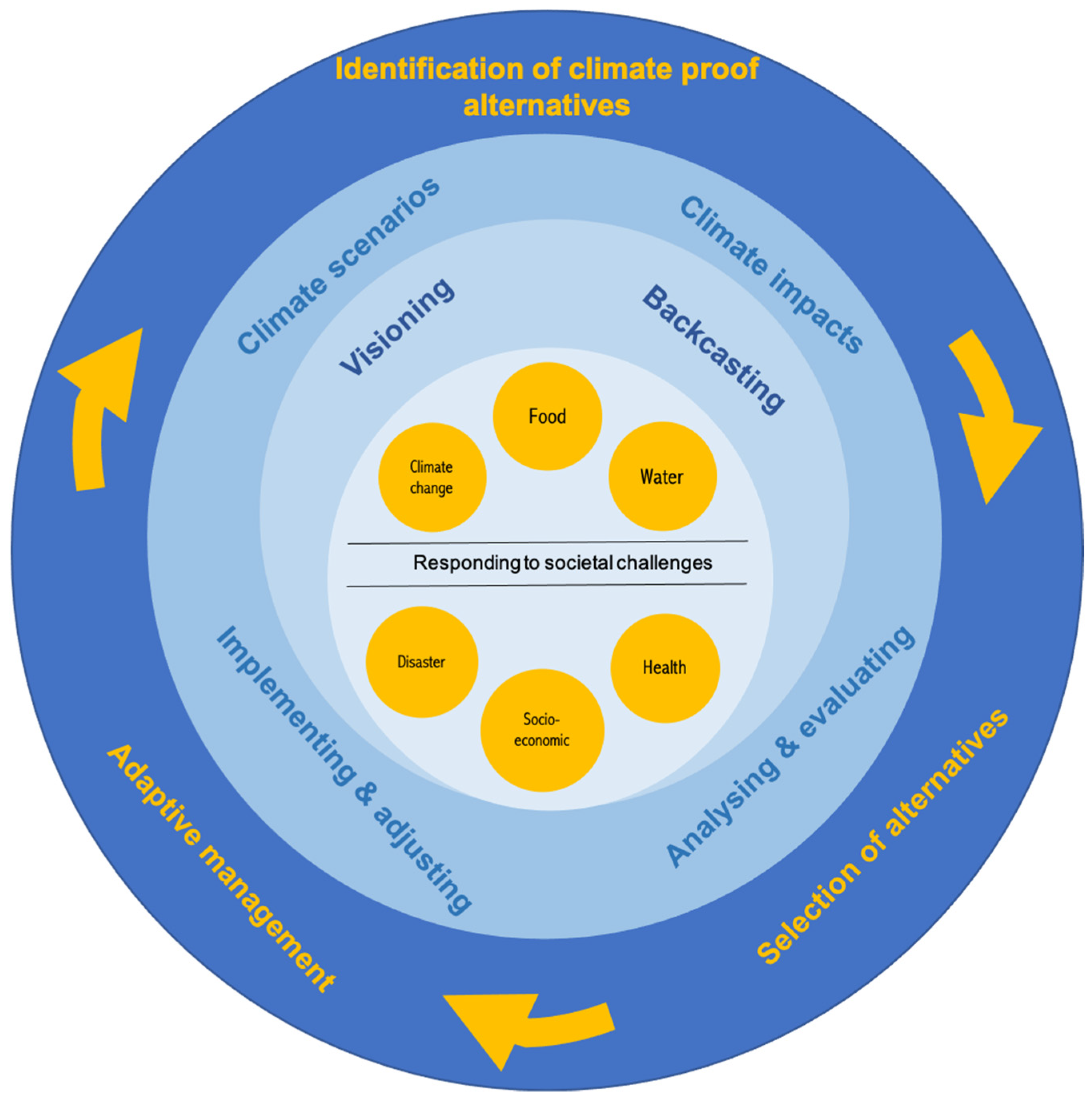 Land 10 00651 g004 Land 10 00651 g004