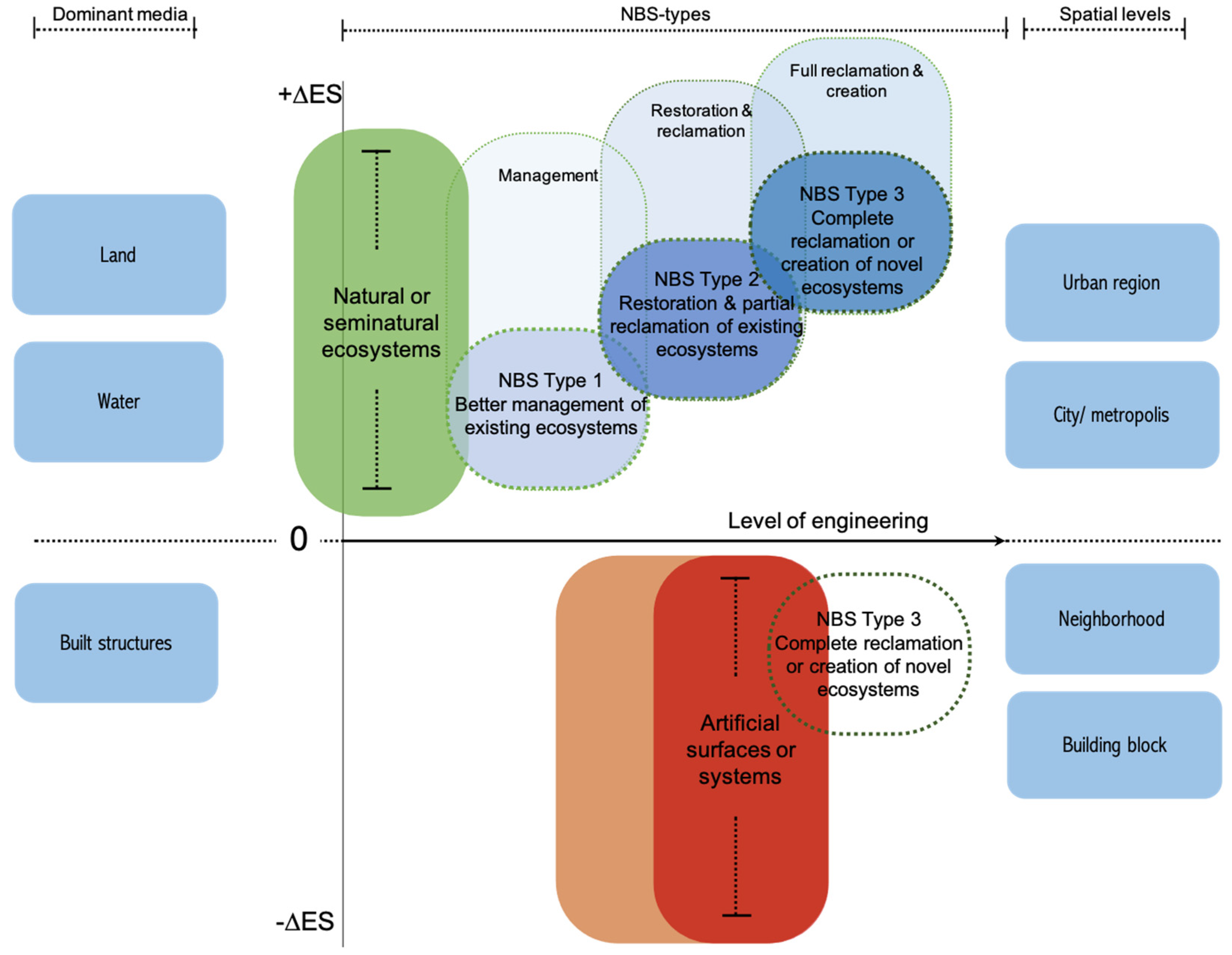 Land 10 00651 g006 Land 10 00651 g006