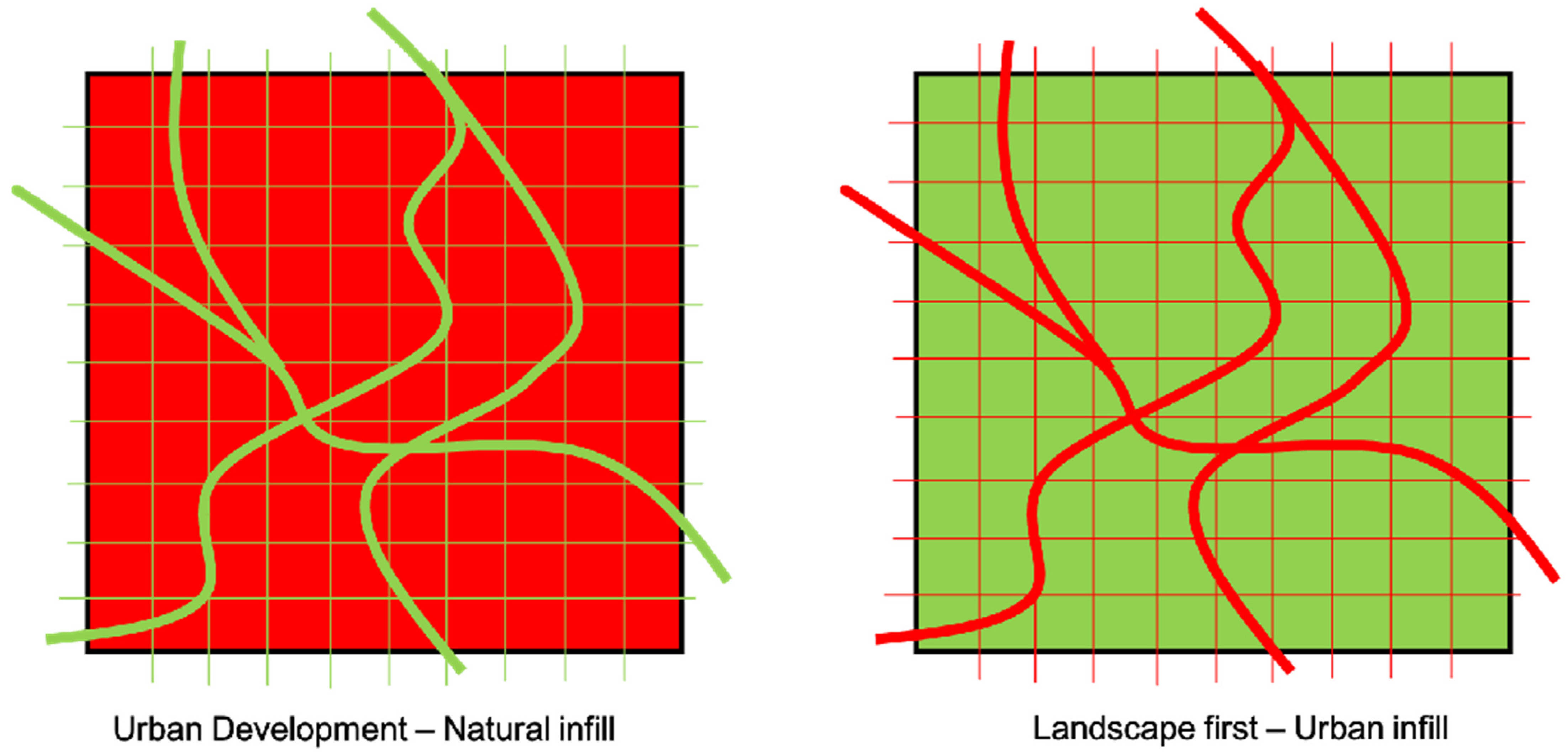 Land 10 00651 g007 Land 10 00651 g007