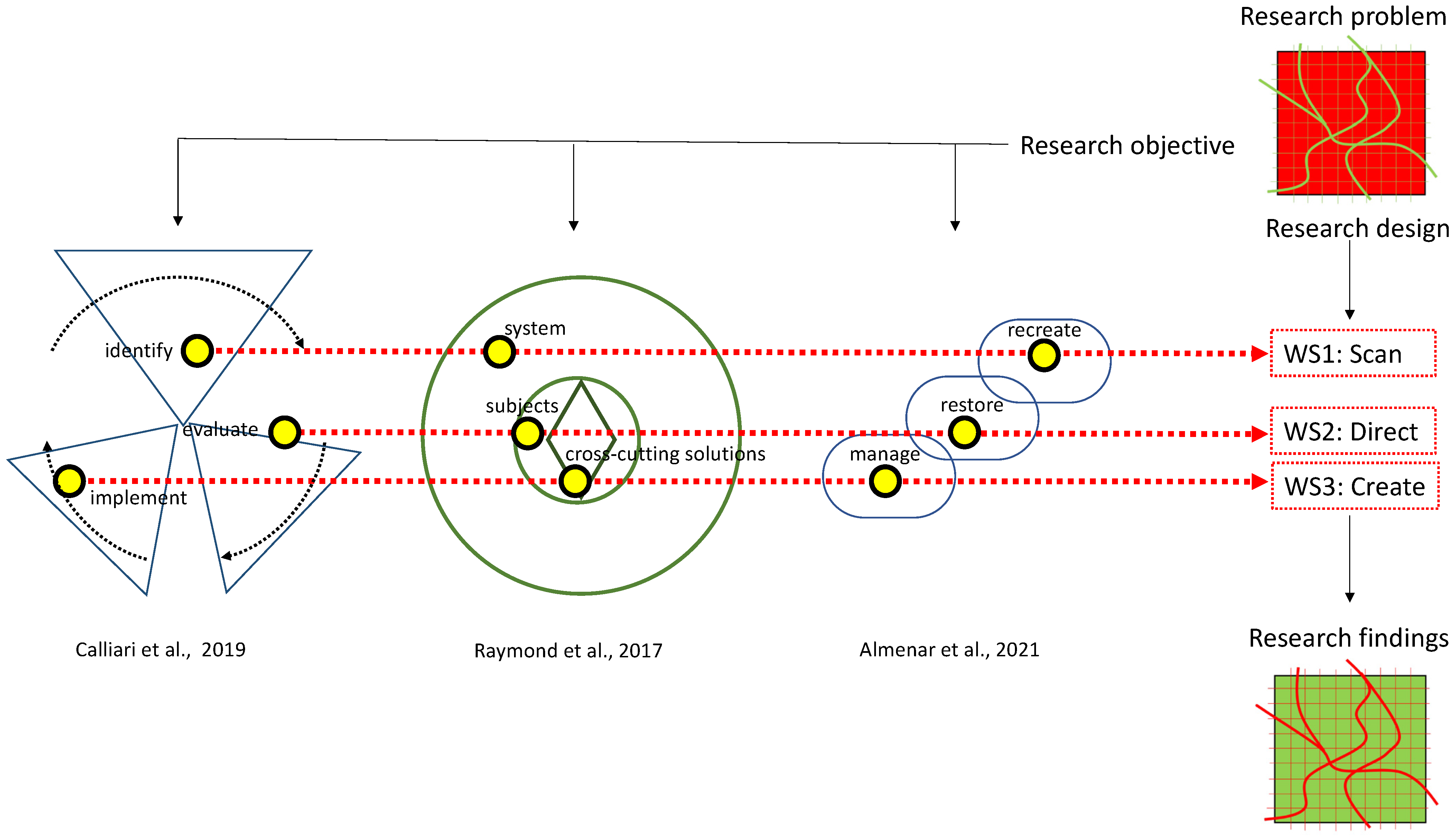 Land 10 00651 g008 Land 10 00651 g008