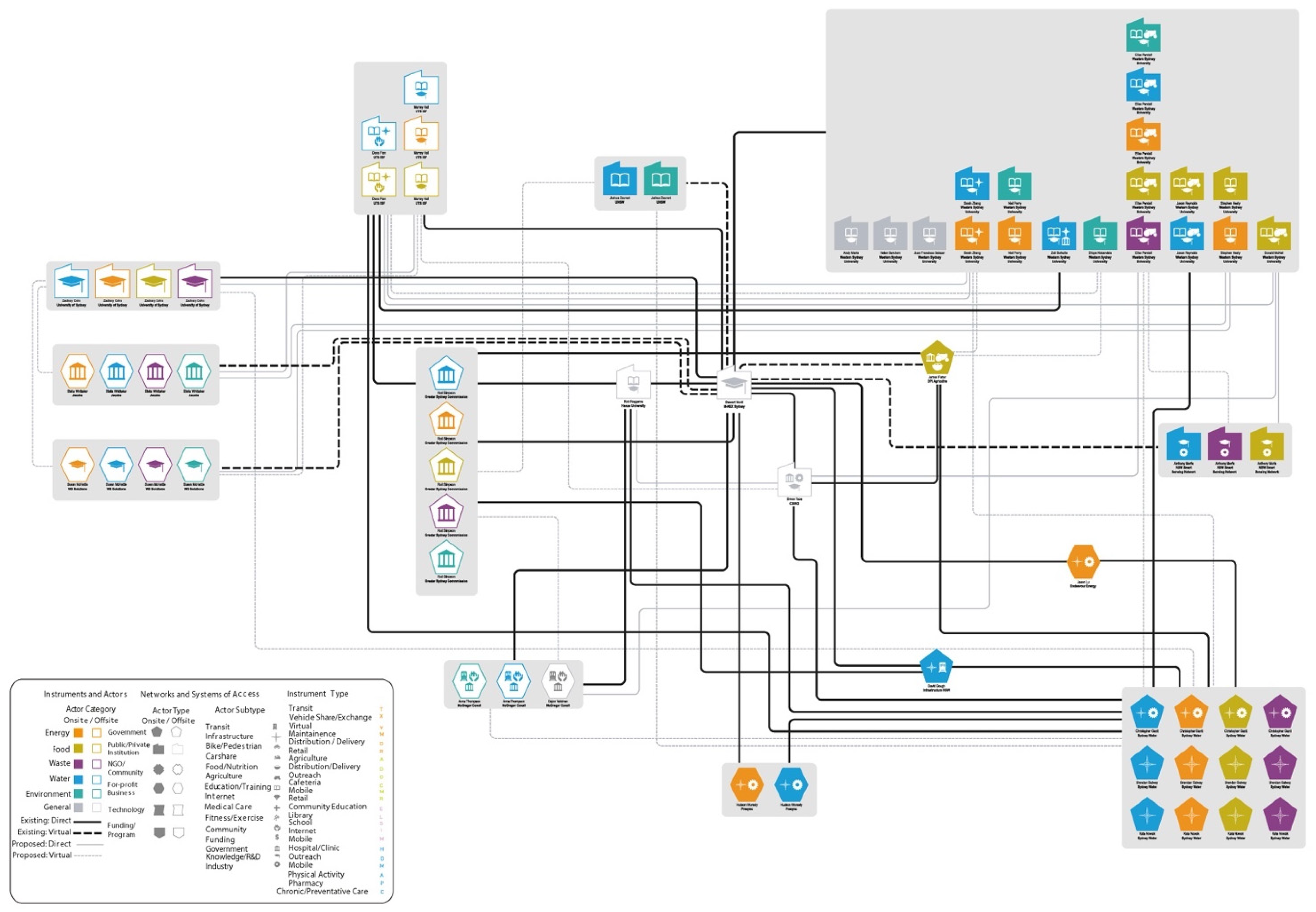 Land 10 00651 g010 Land 10 00651 g010