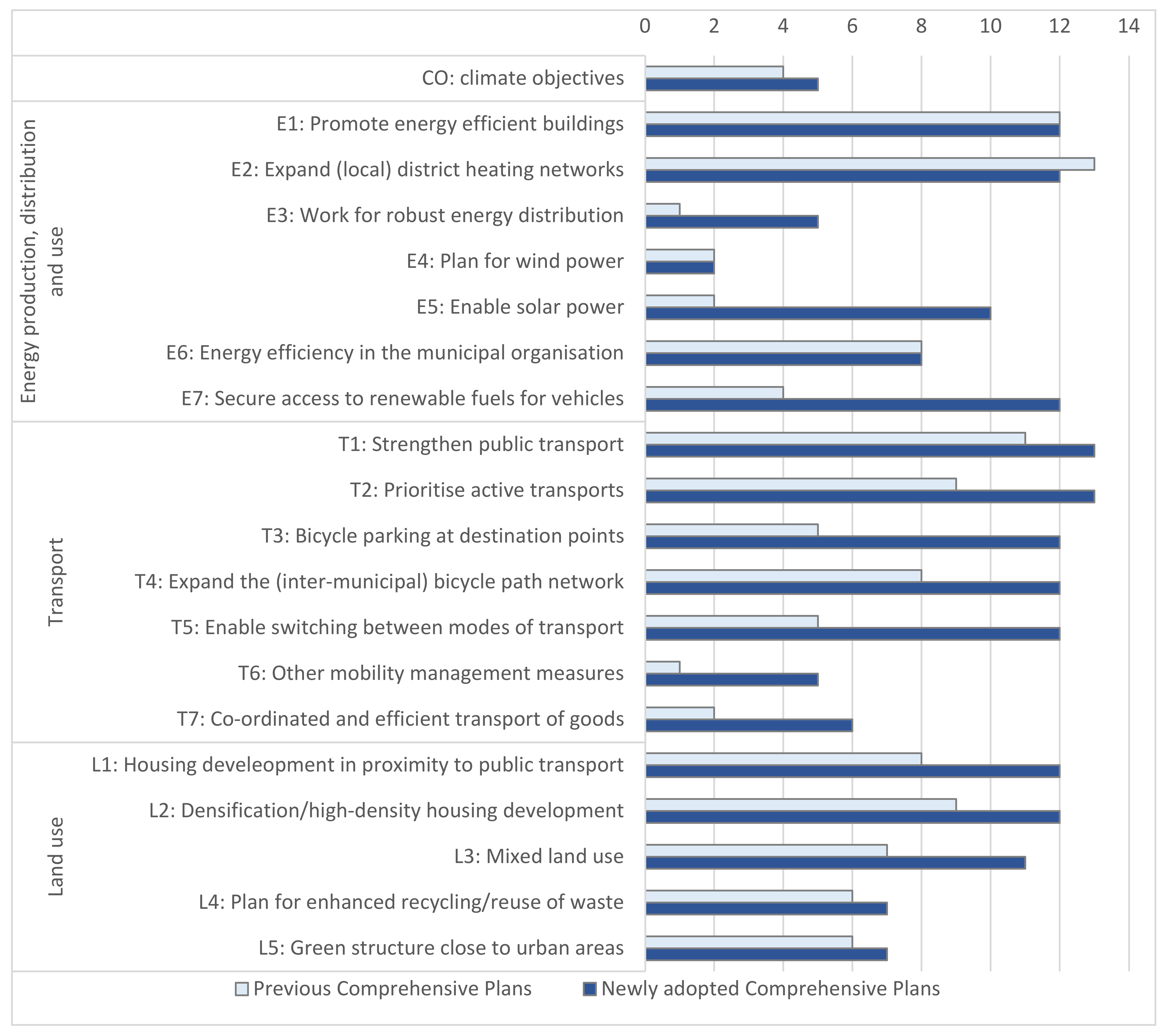 Land 10 00652 g002 Land 10 00652 g002