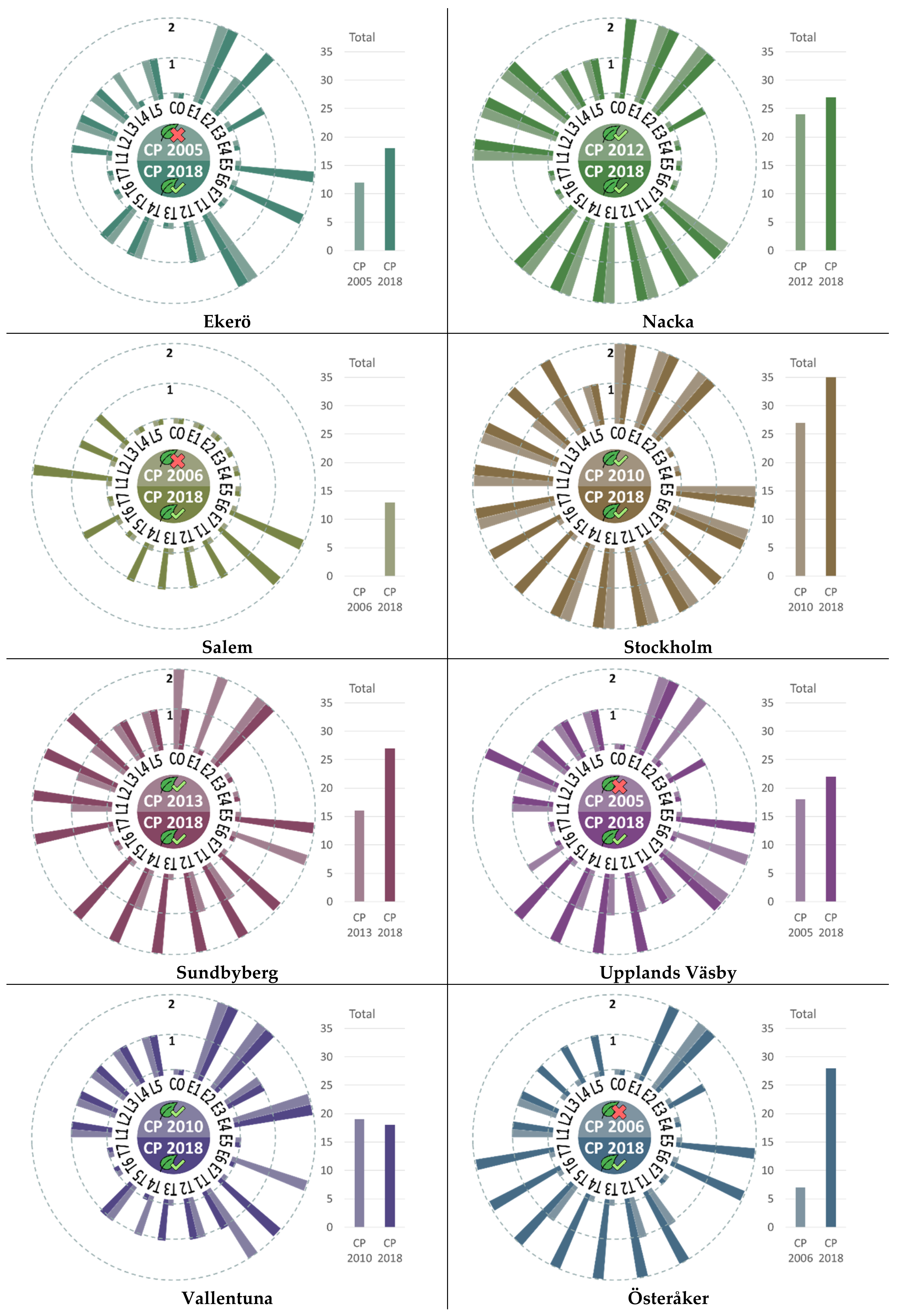 Land 10 00652 g003 Land 10 00652 g003