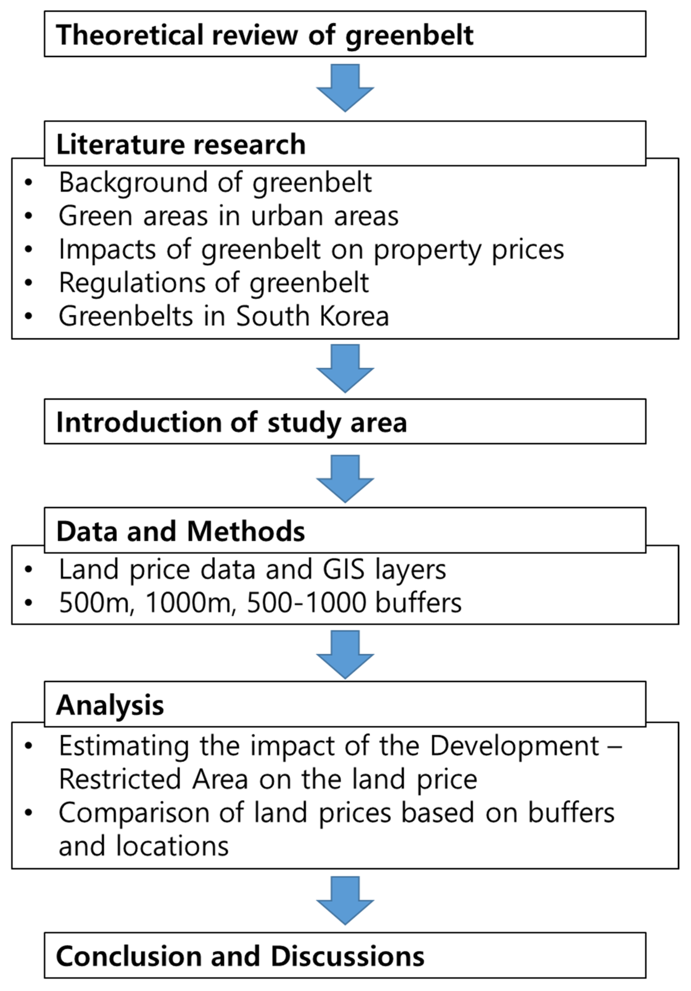 Greening Up the Suburbs – What to do with Greenbelt's Empty Parking Lots? -  Greenbelt Online