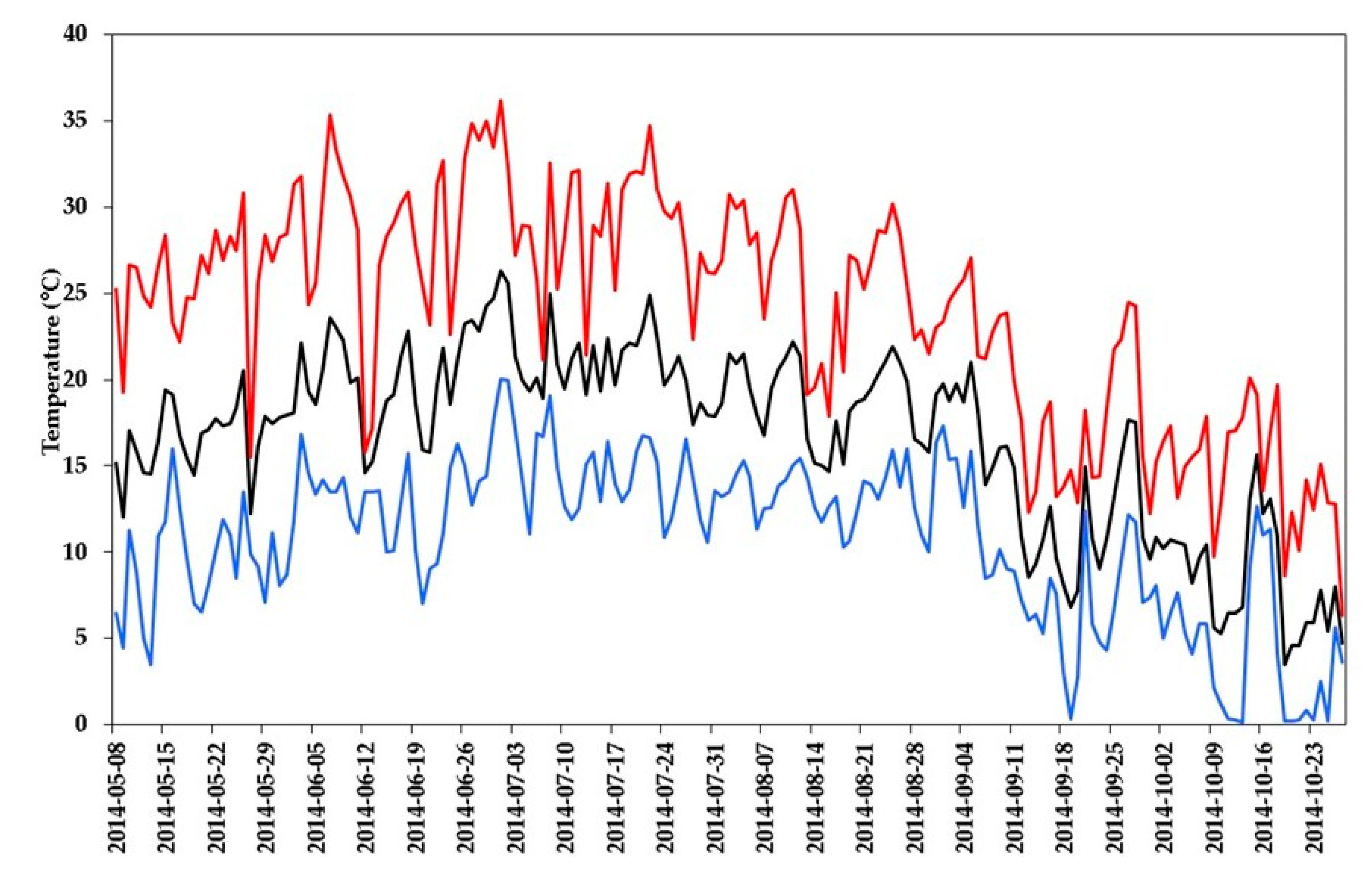 Land 10 00661 g003 Land 10 00661 g003