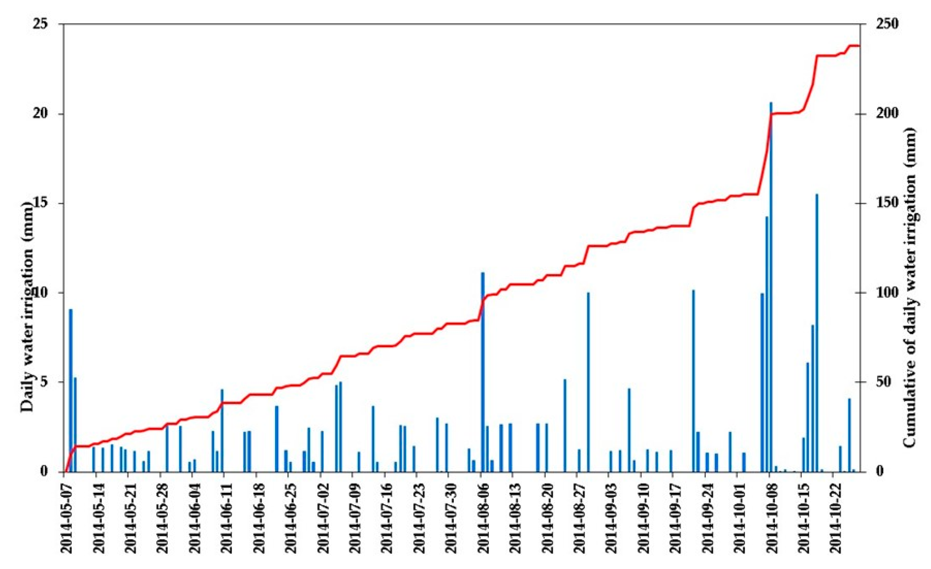 Land 10 00661 g004 Land 10 00661 g004