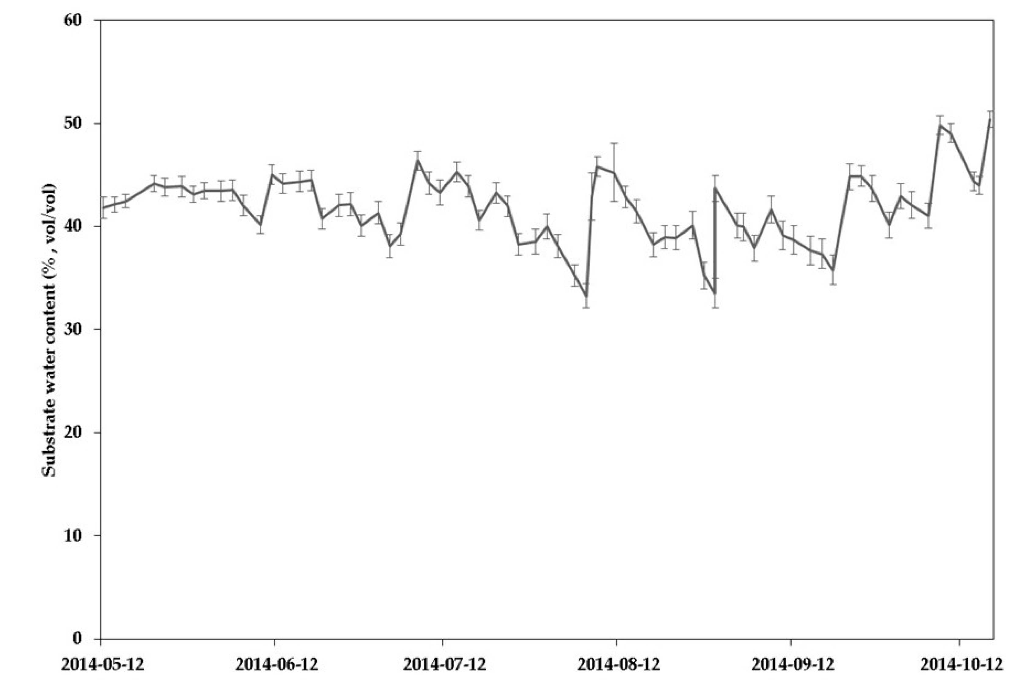 Land 10 00661 g005 Land 10 00661 g005