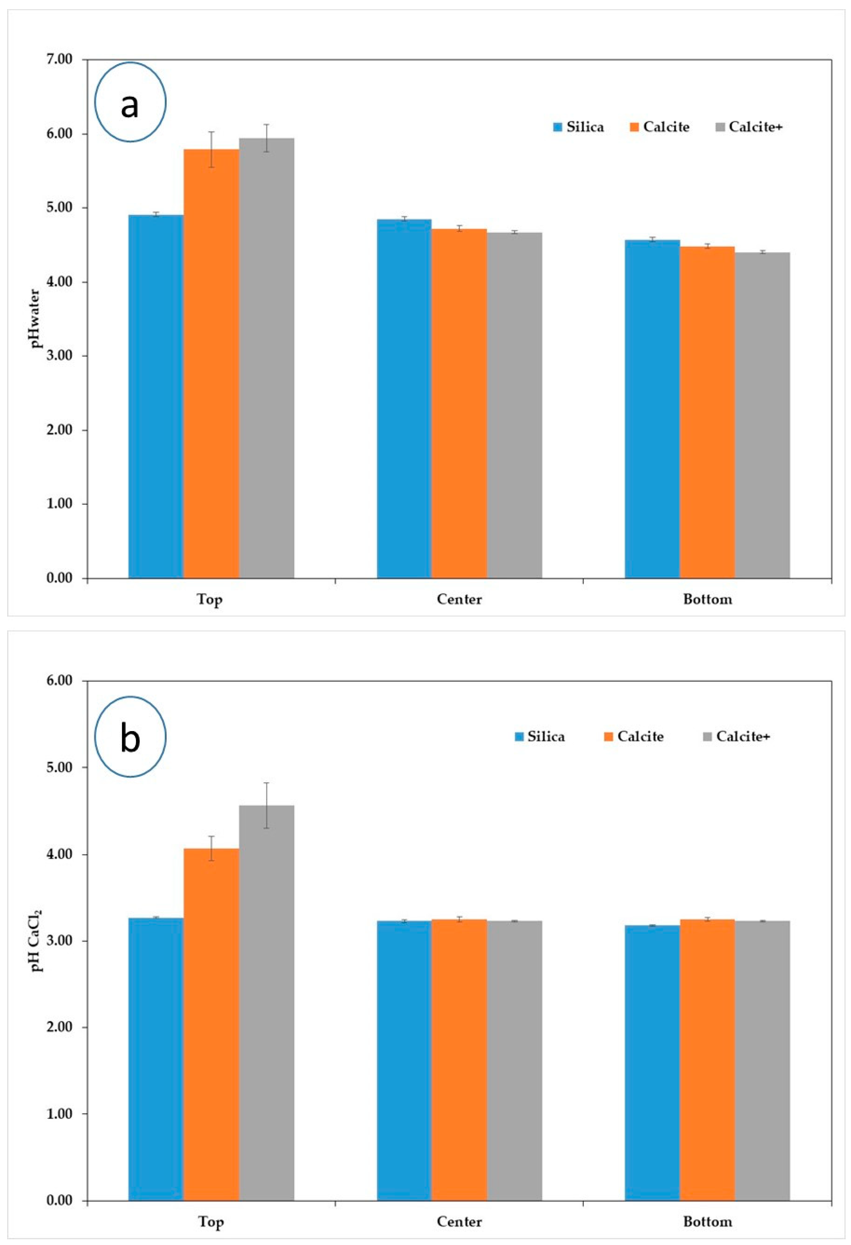 Land 10 00661 g006 Land 10 00661 g006