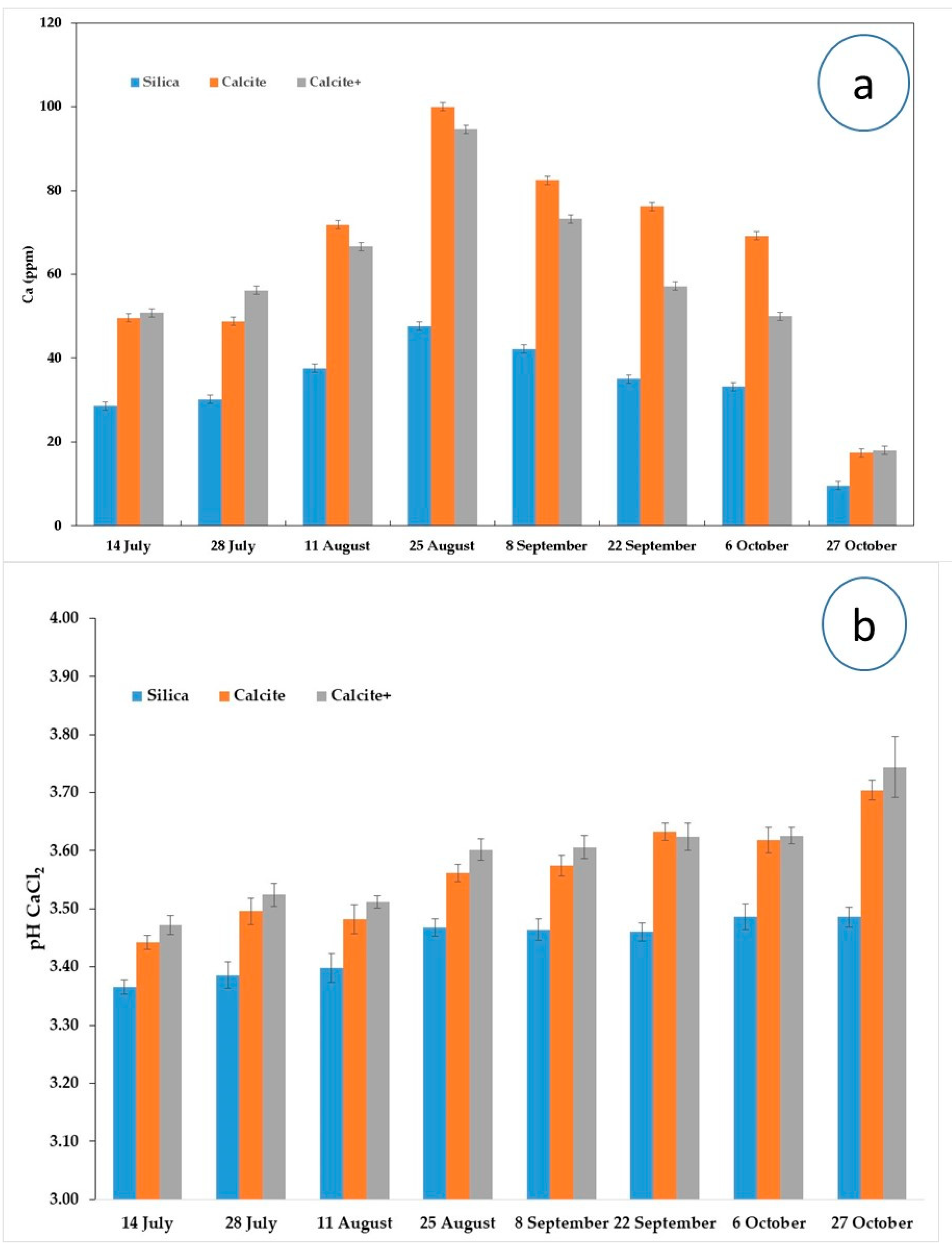 Land 10 00661 g007 Land 10 00661 g007