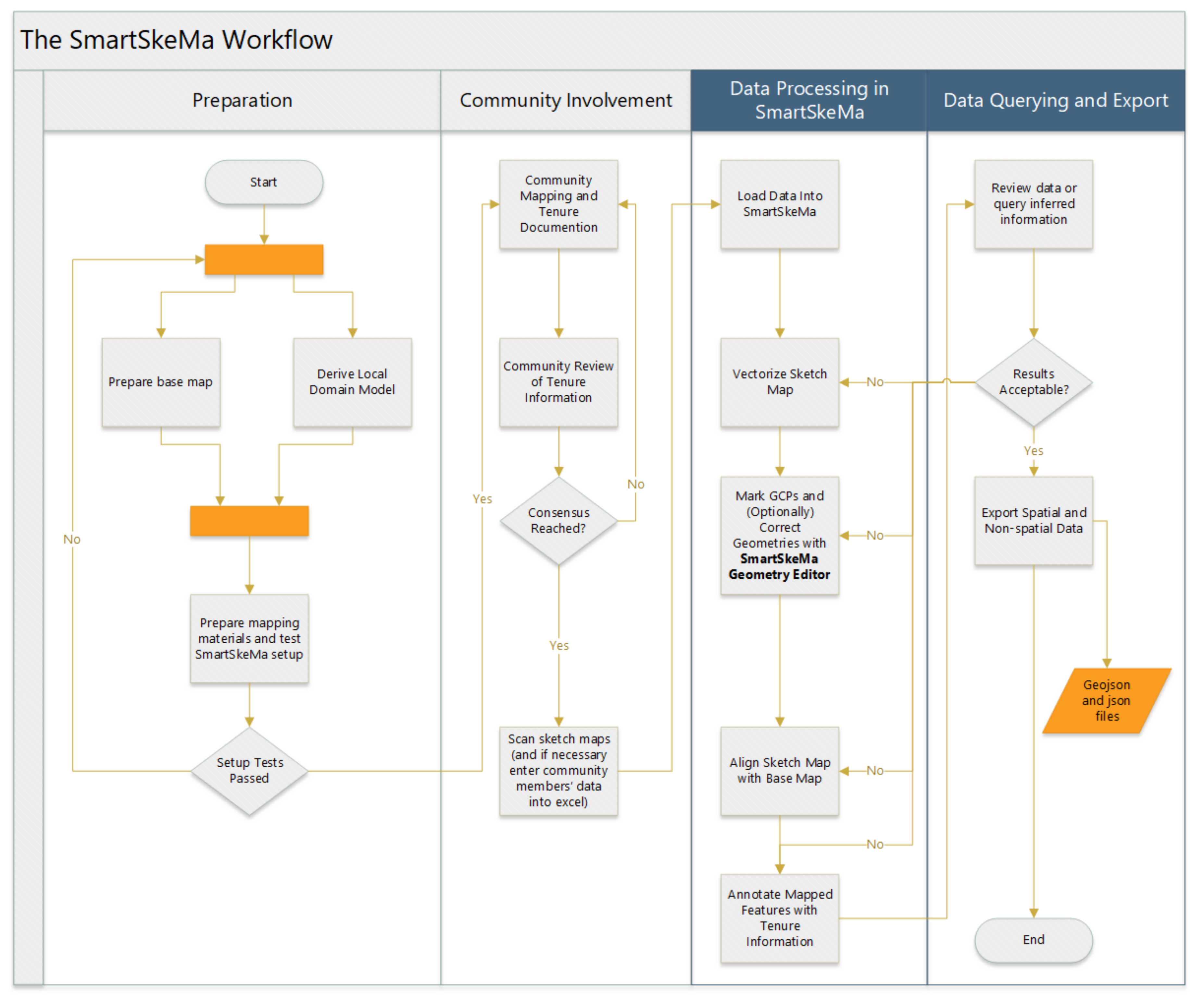 Land 10 00662 g001 550