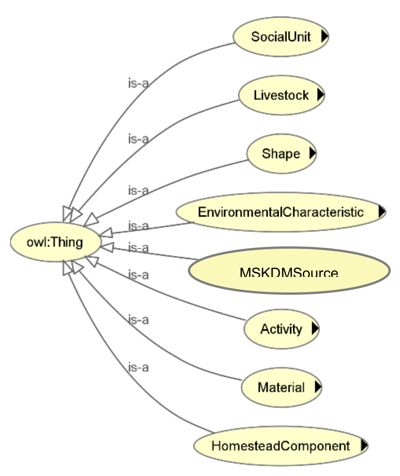 Land 10 00662 g007 550