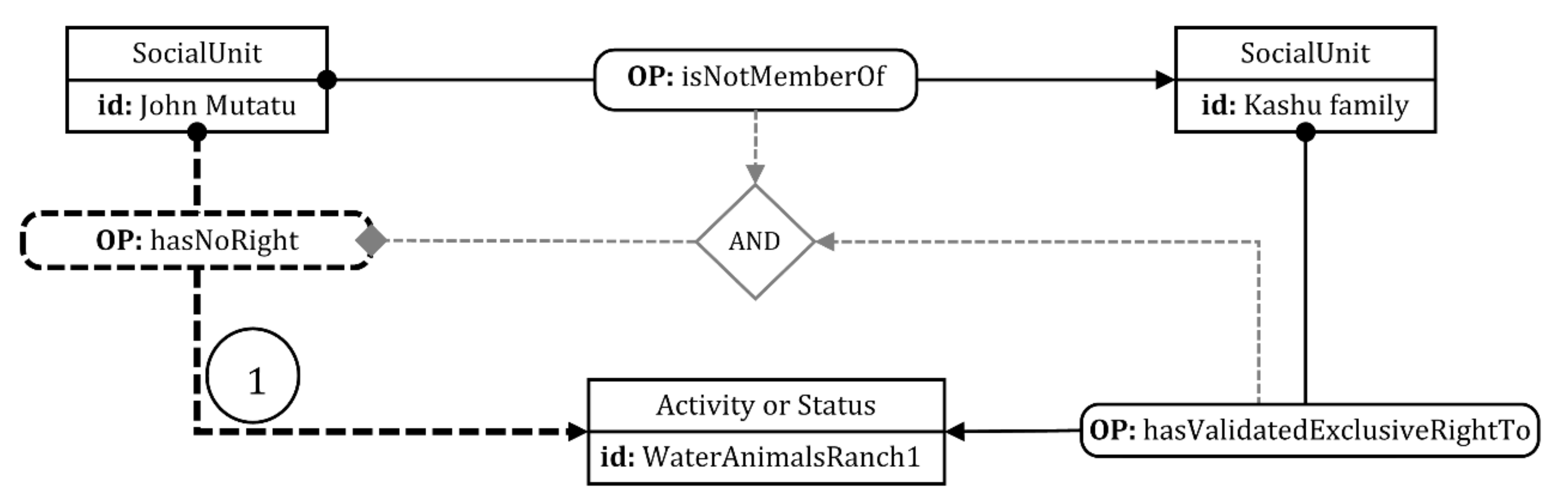 Land 10 00662 g008 550