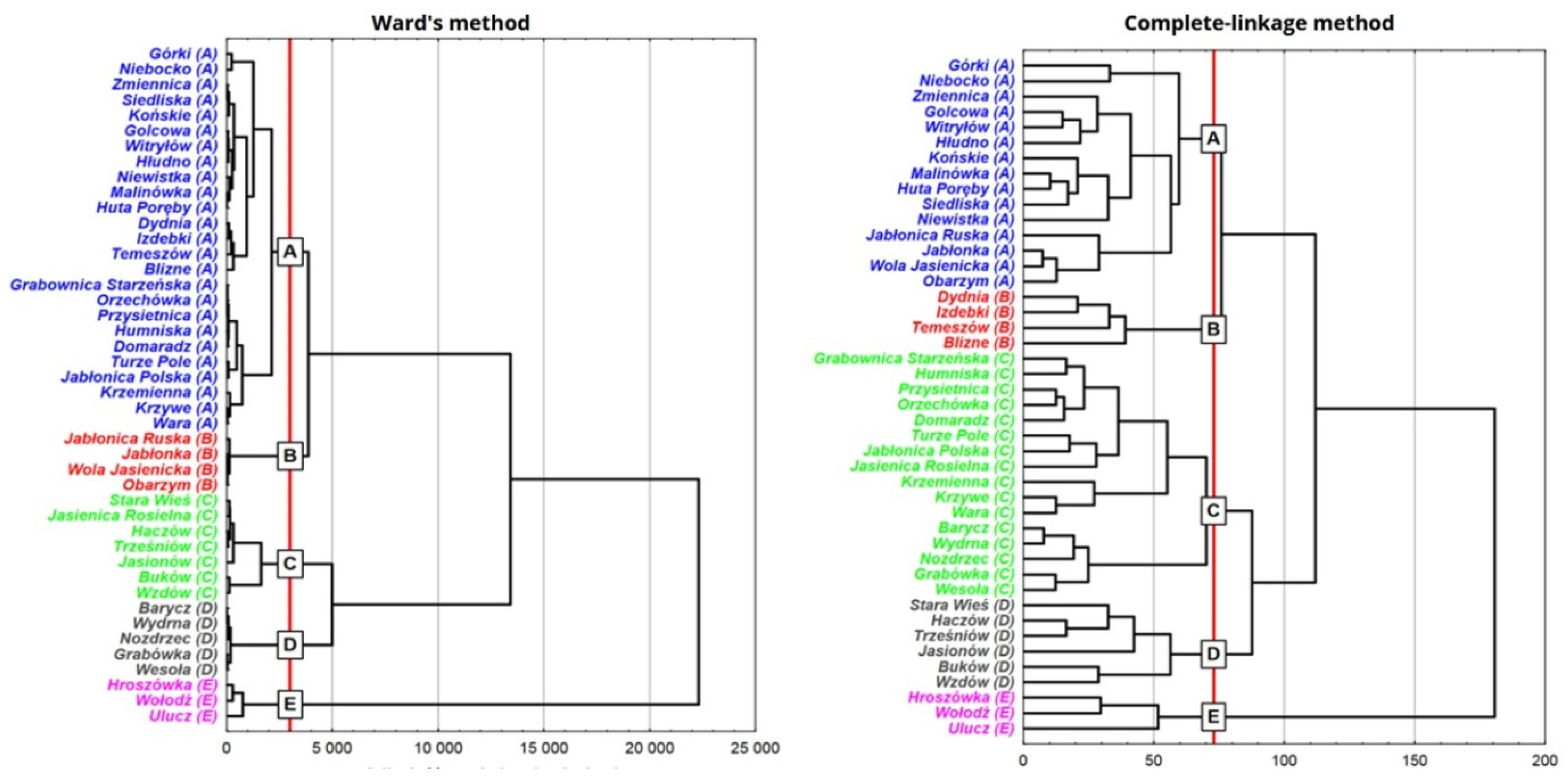 Land 10 00664 g003 Land 10 00664 g003