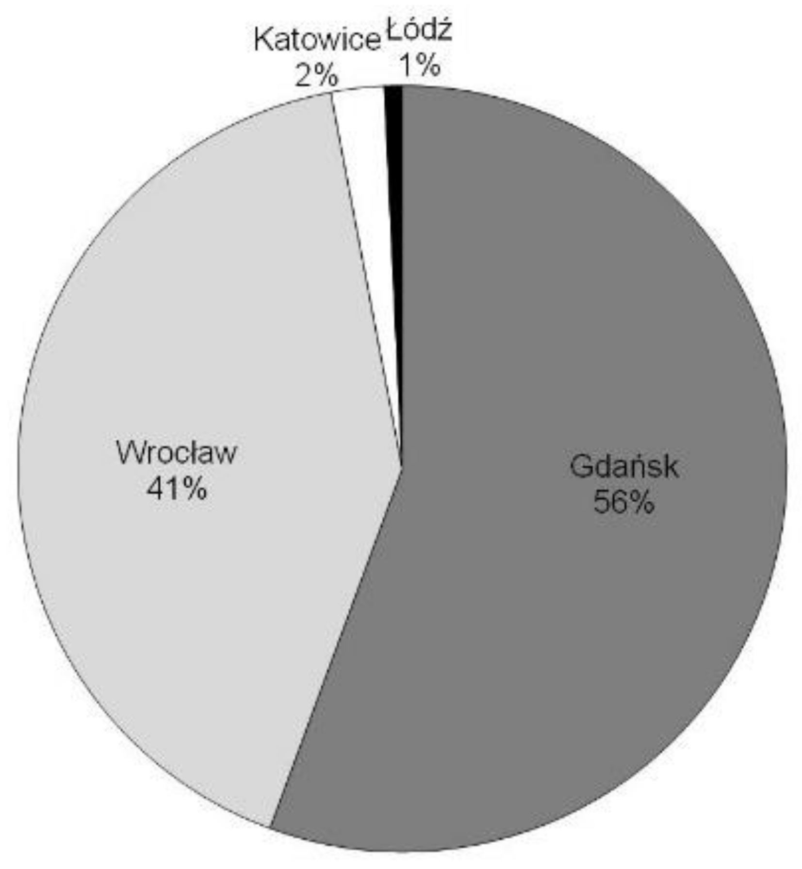 Land 10 00671 g002 550