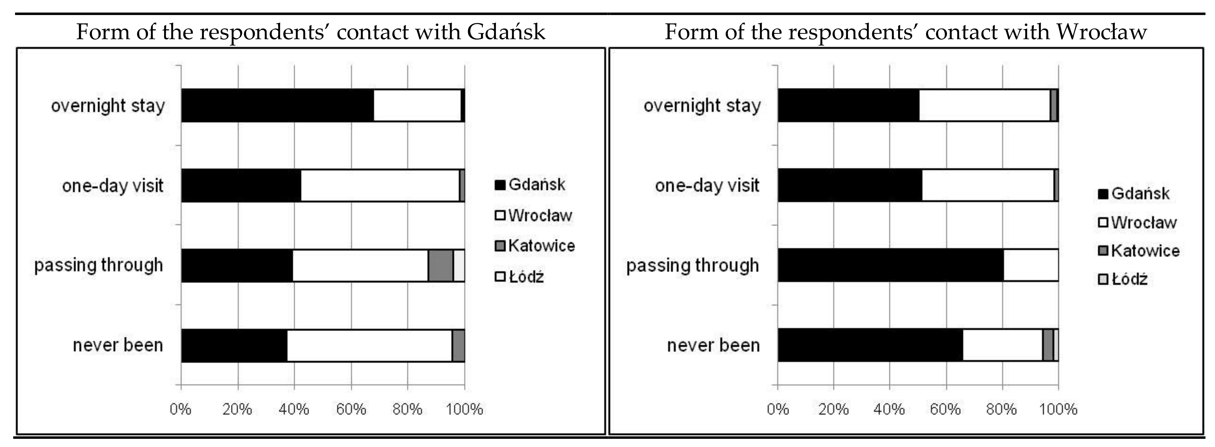 Land 10 00671 g003 550