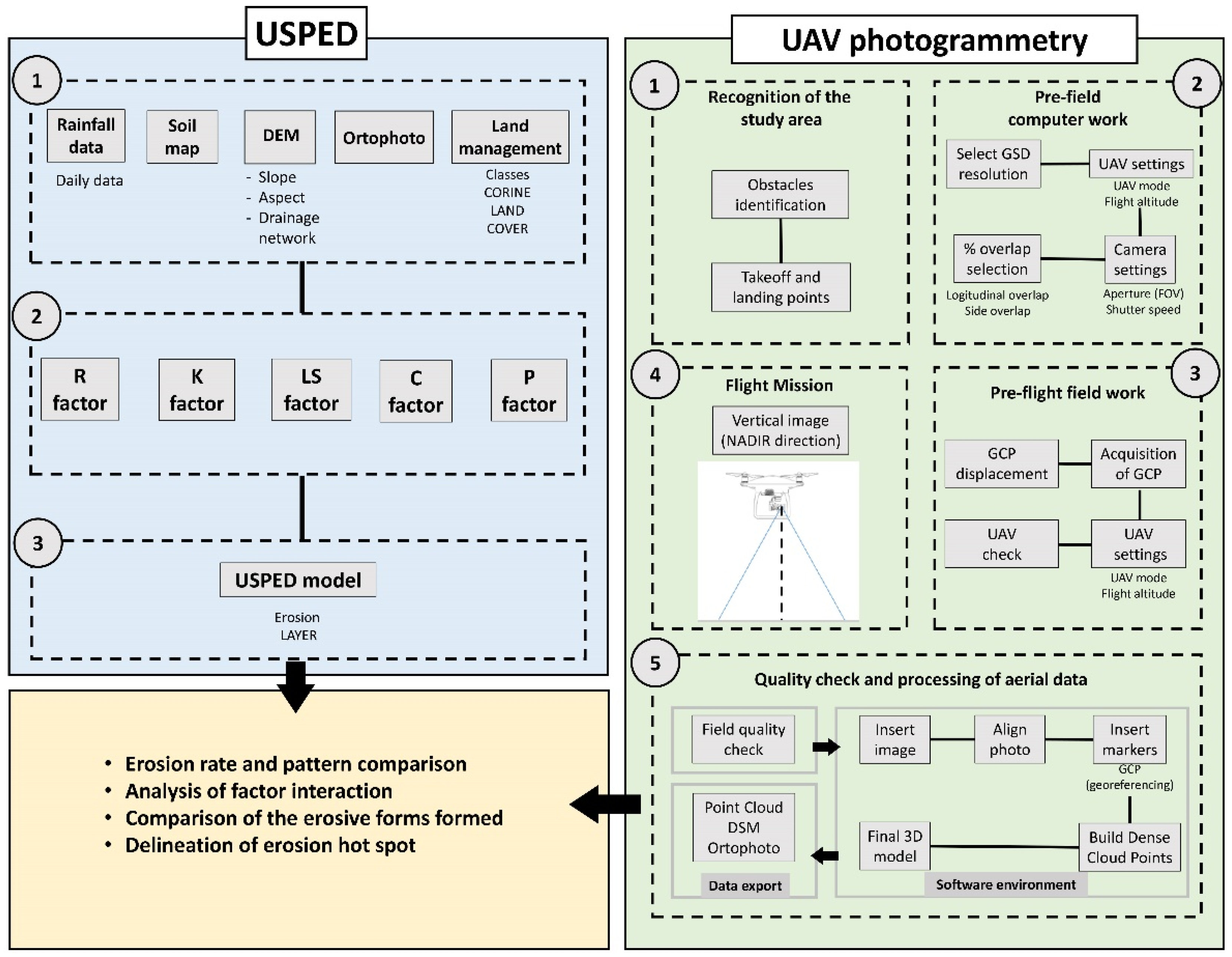 Land 10 00673 g002 550