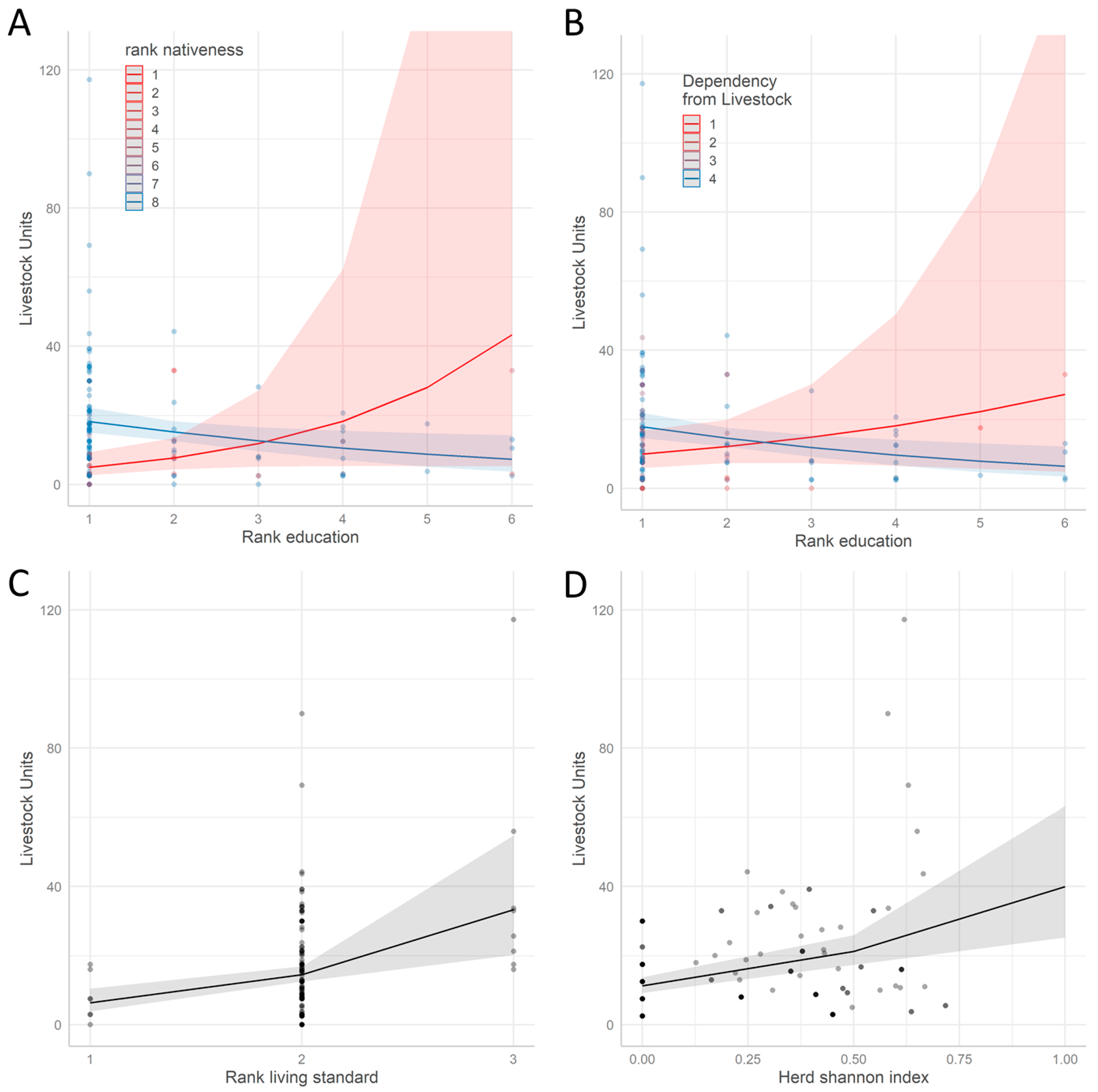 Land 10 00674 g002 550