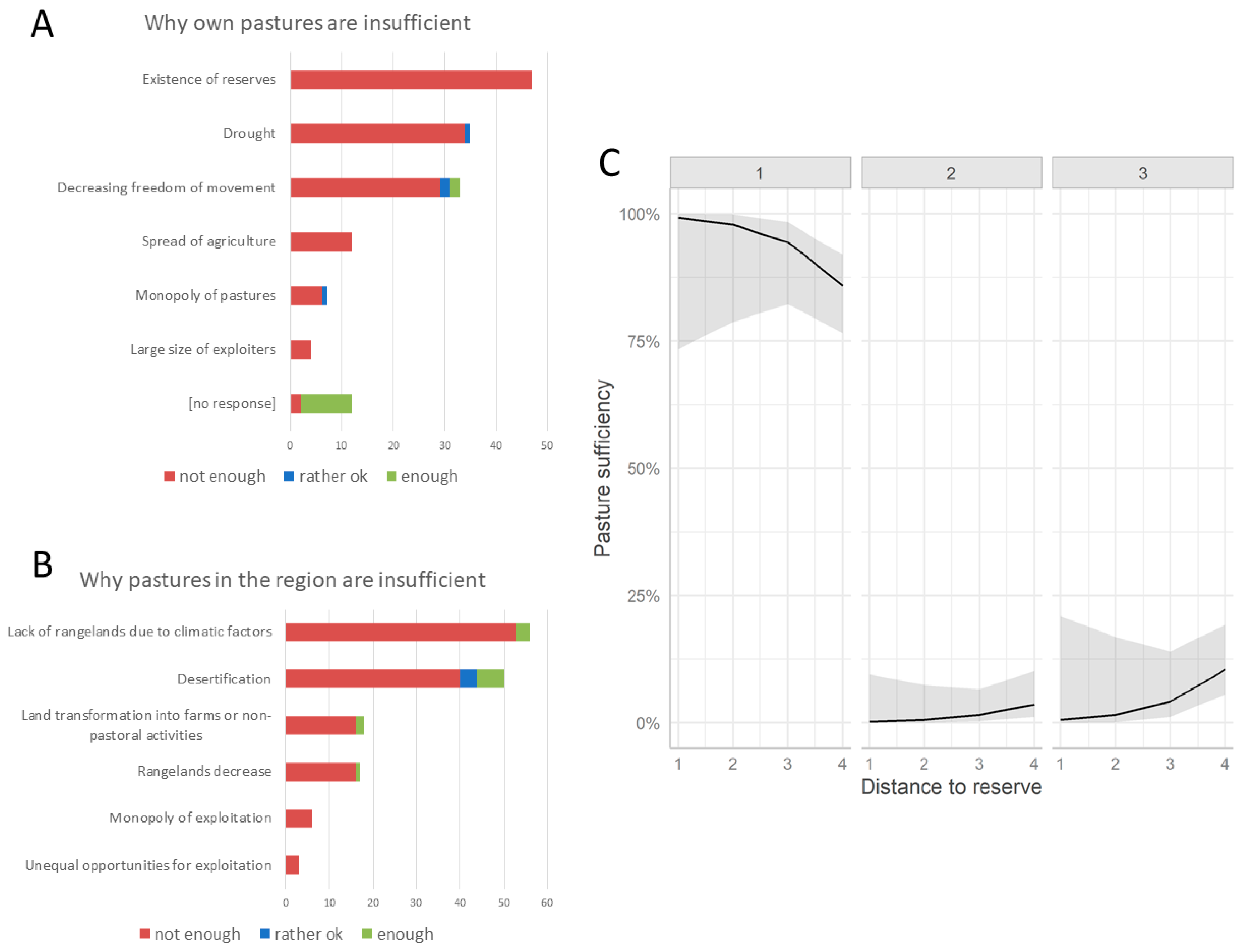 Land 10 00674 g003 550