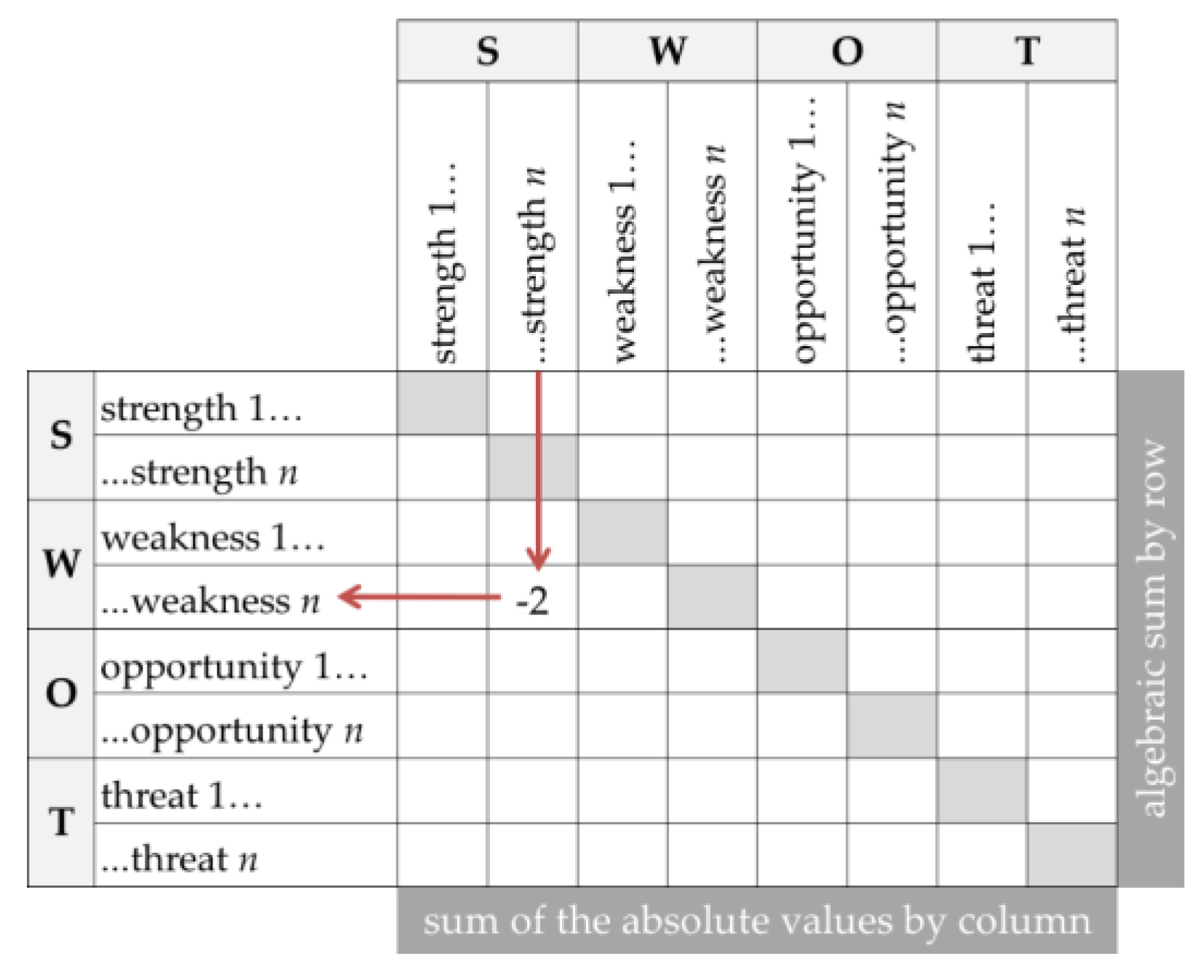Land 10 00675 g002 550