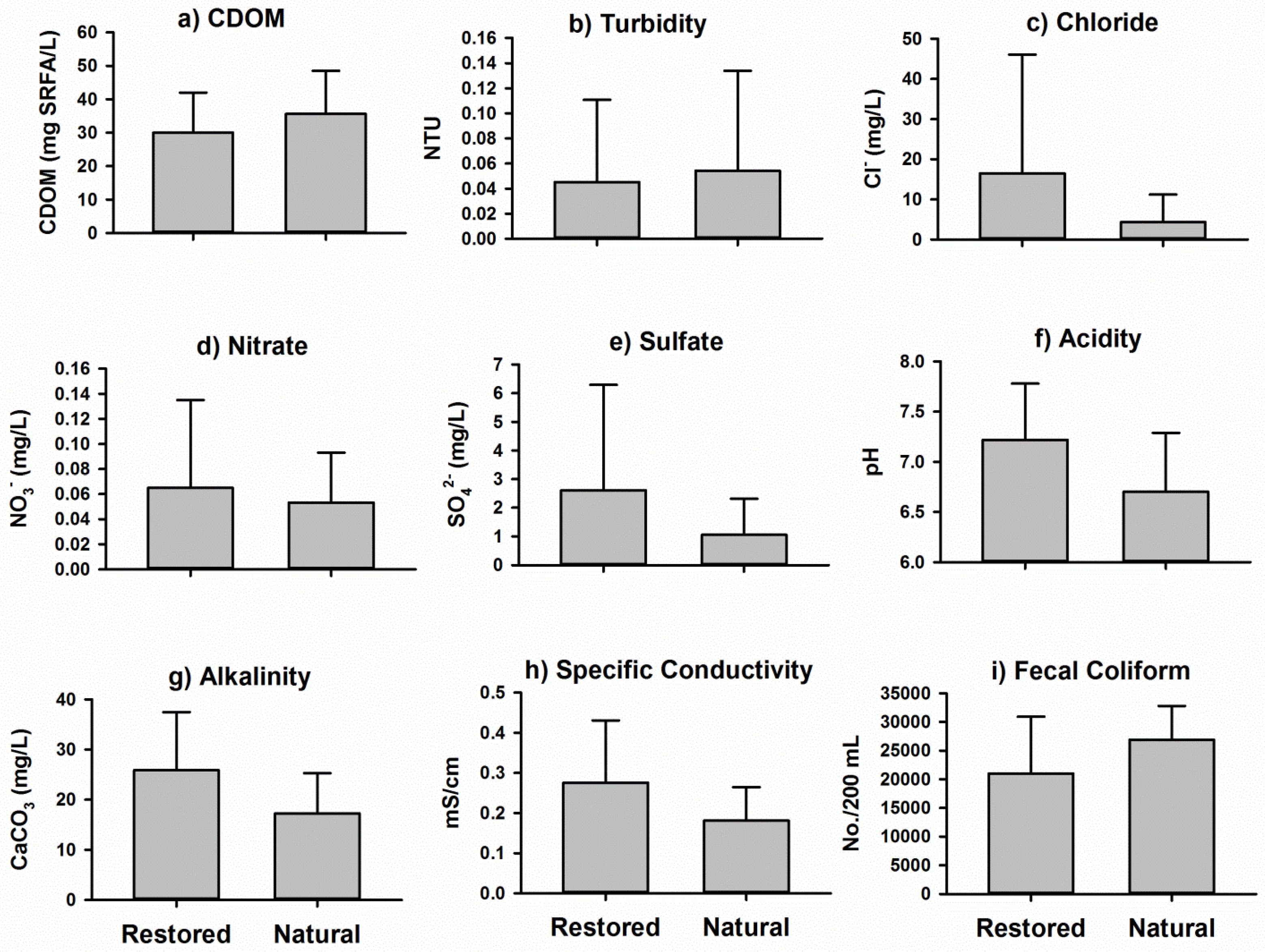 Land 10 00676 g002 550