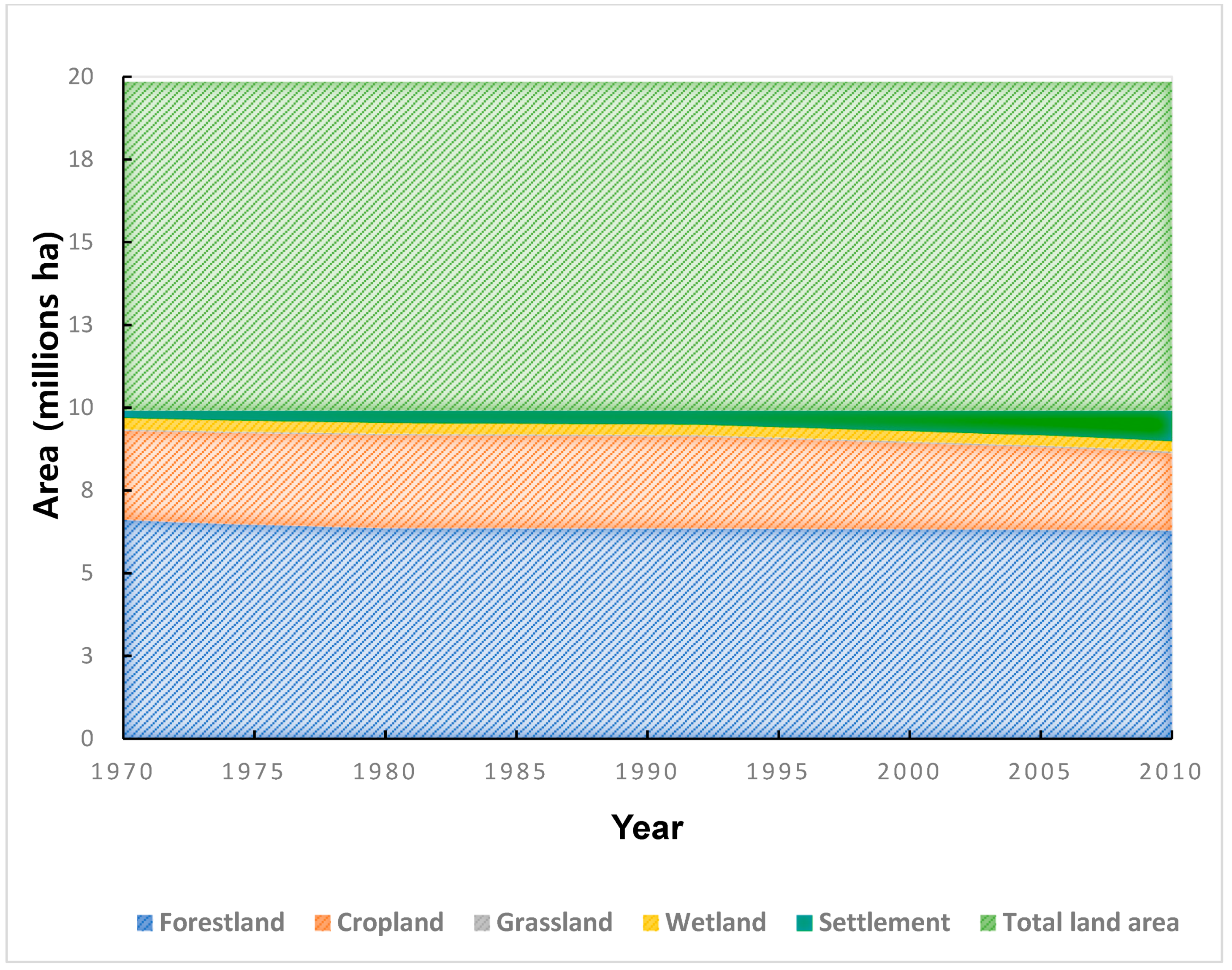 Land 10 00677 g004 550