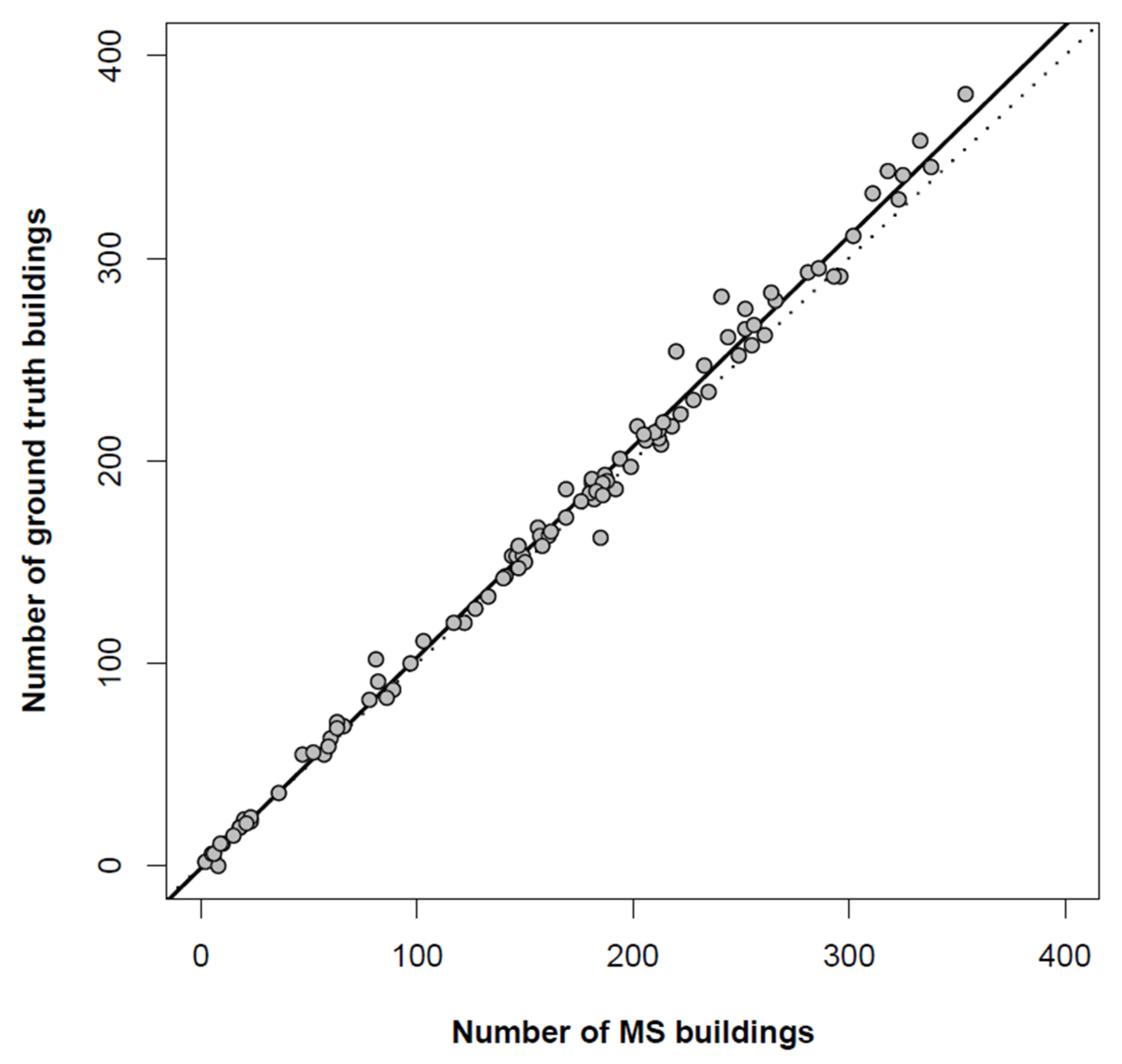 Land 10 00679 g004 550