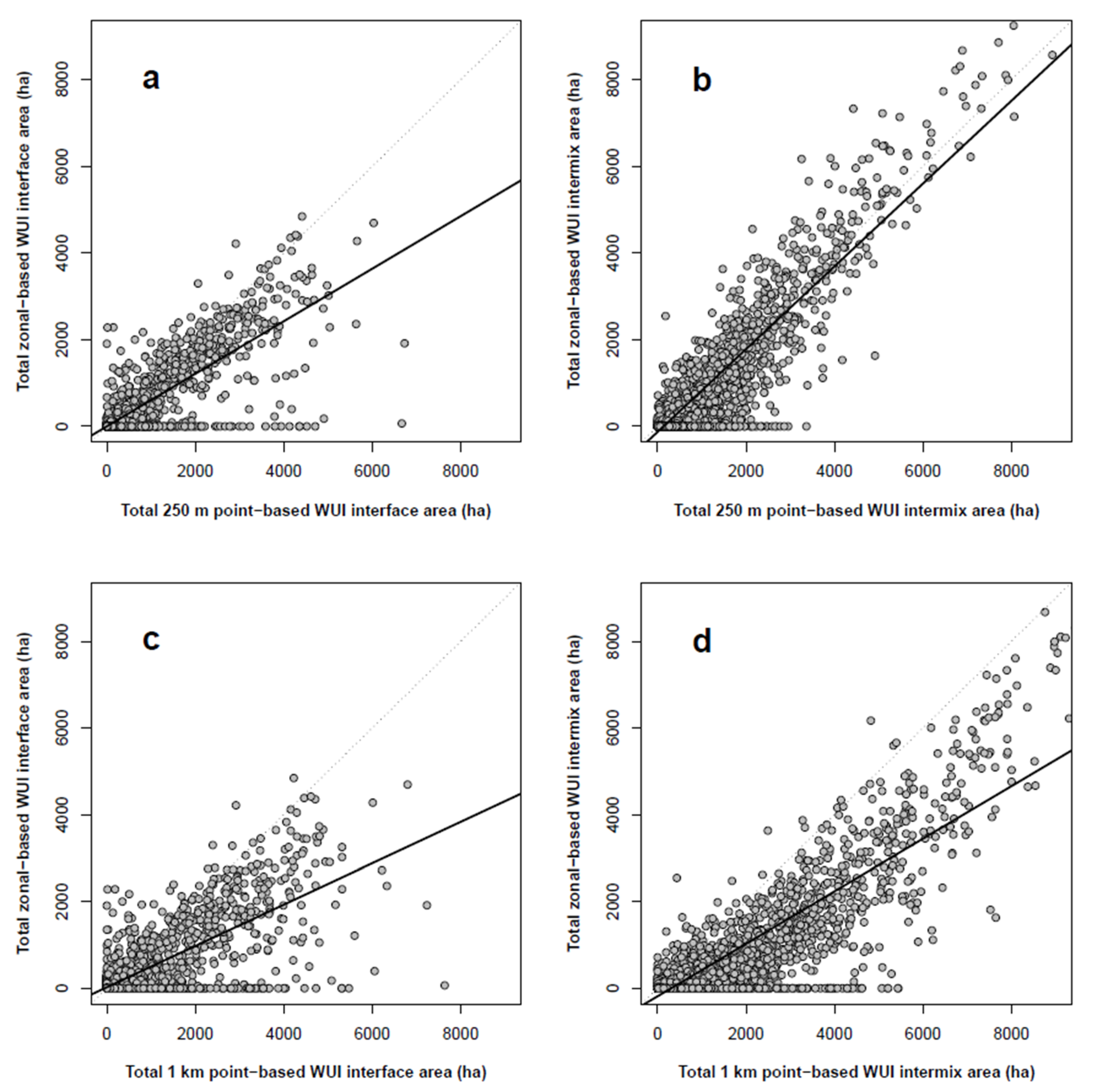Land 10 00679 g005 550