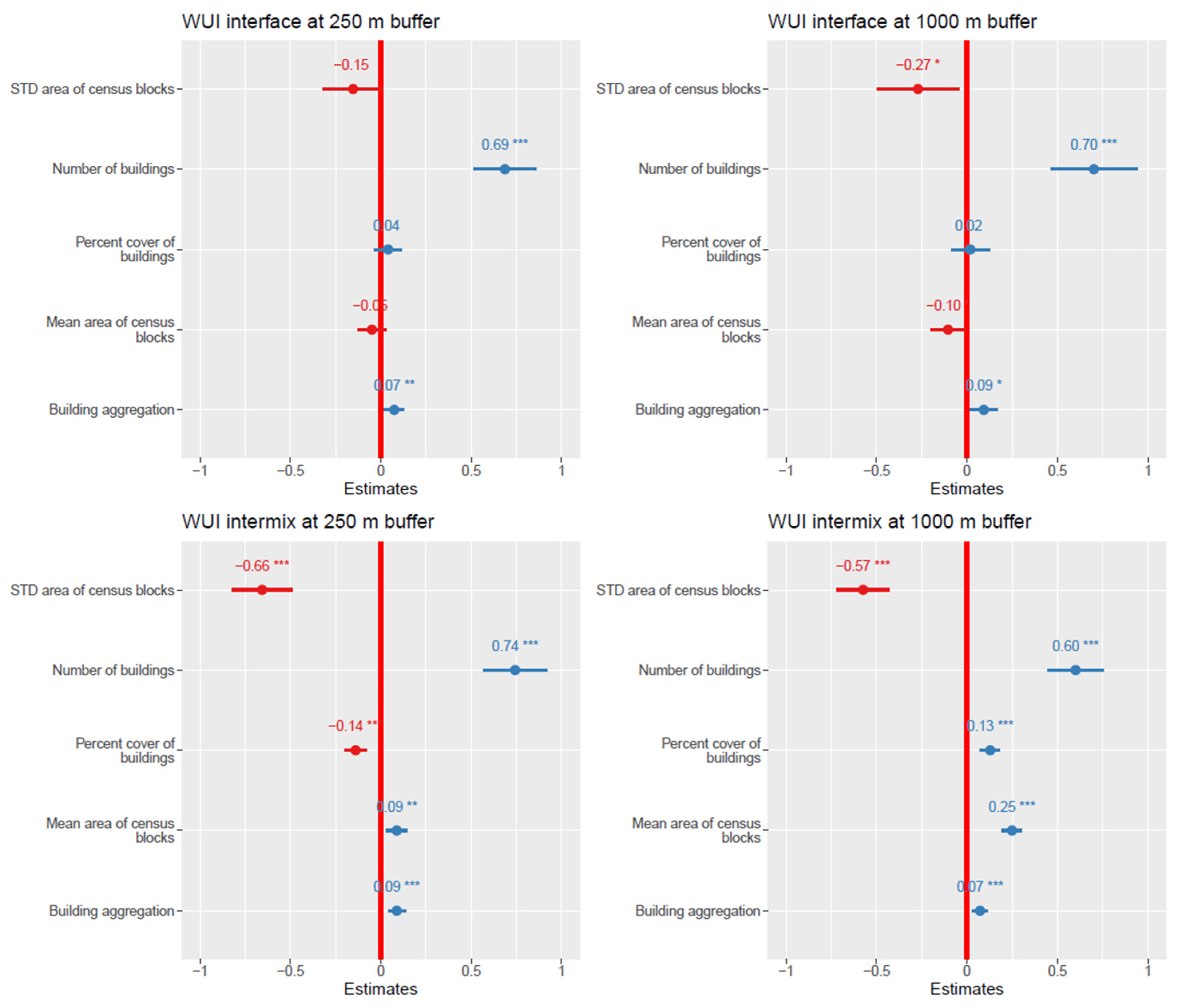 Land 10 00679 g006 550