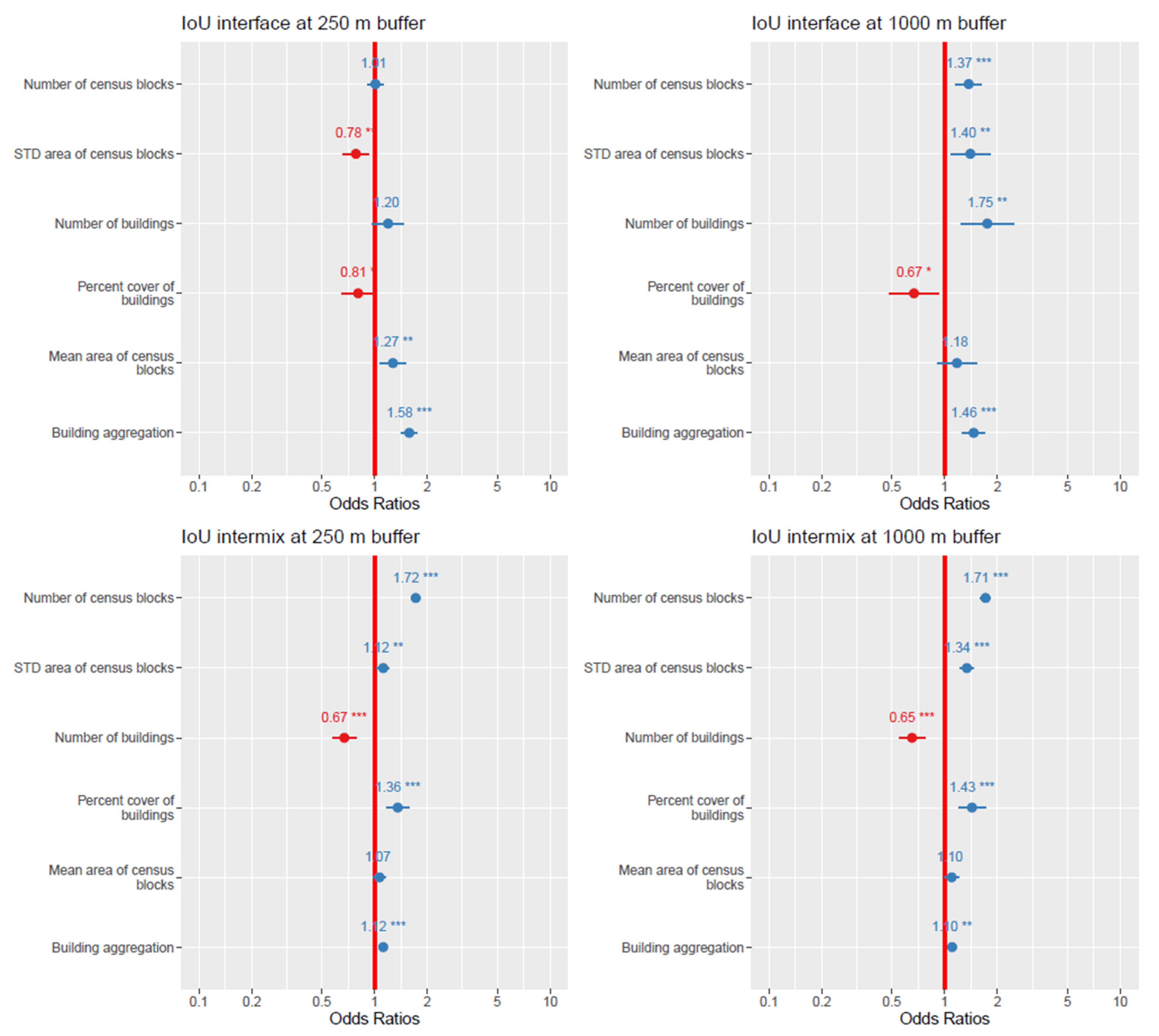 Land 10 00679 g007 550
