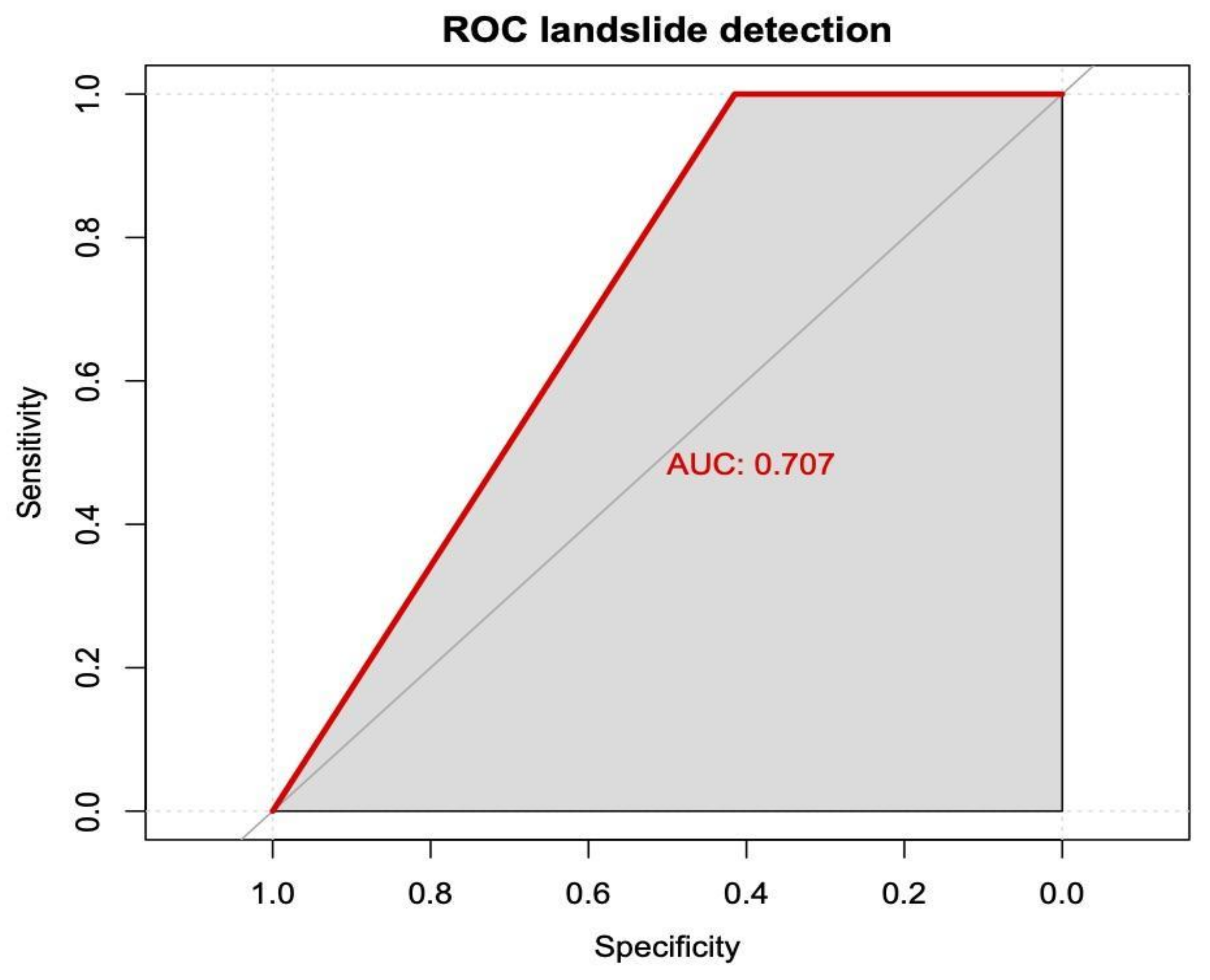 Land 10 00685 g005 550