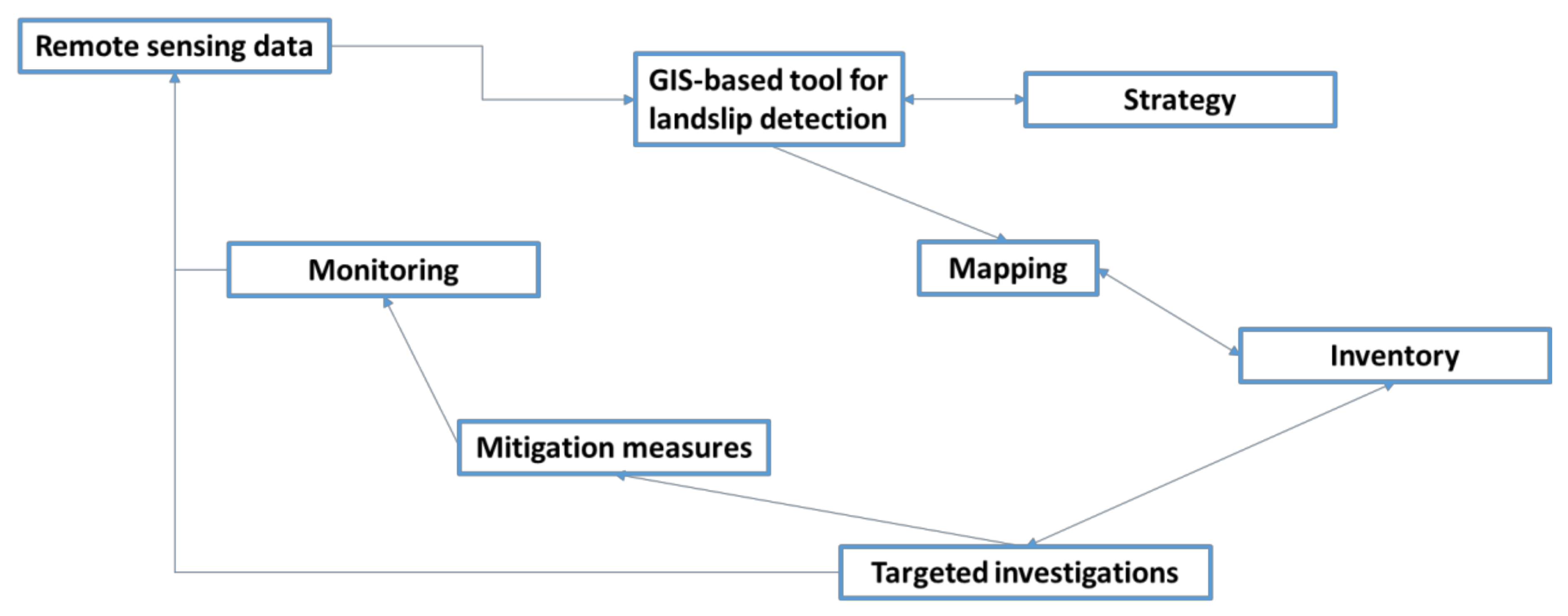Land 10 00685 g009 550