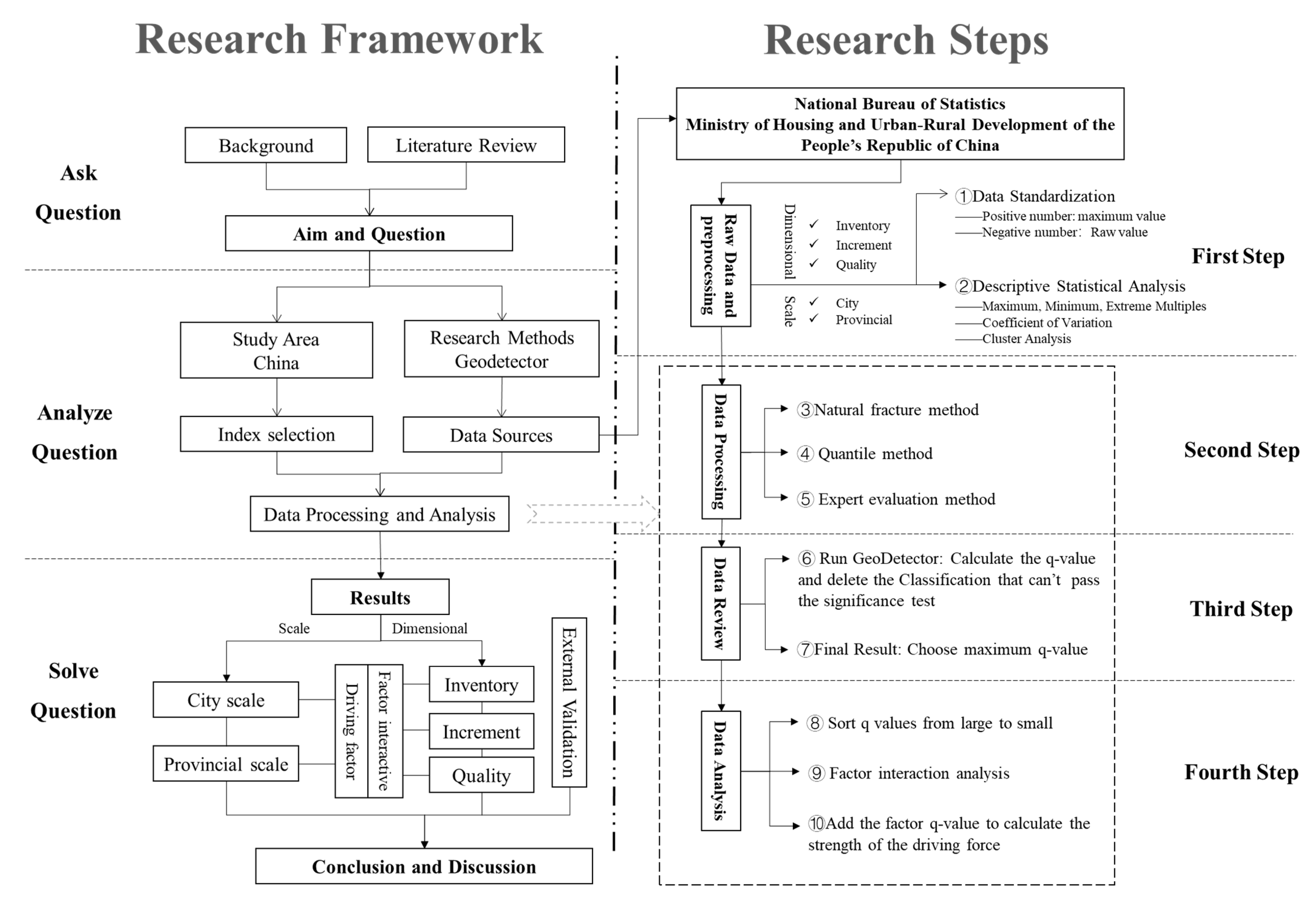 Land 10 00691 g002 550