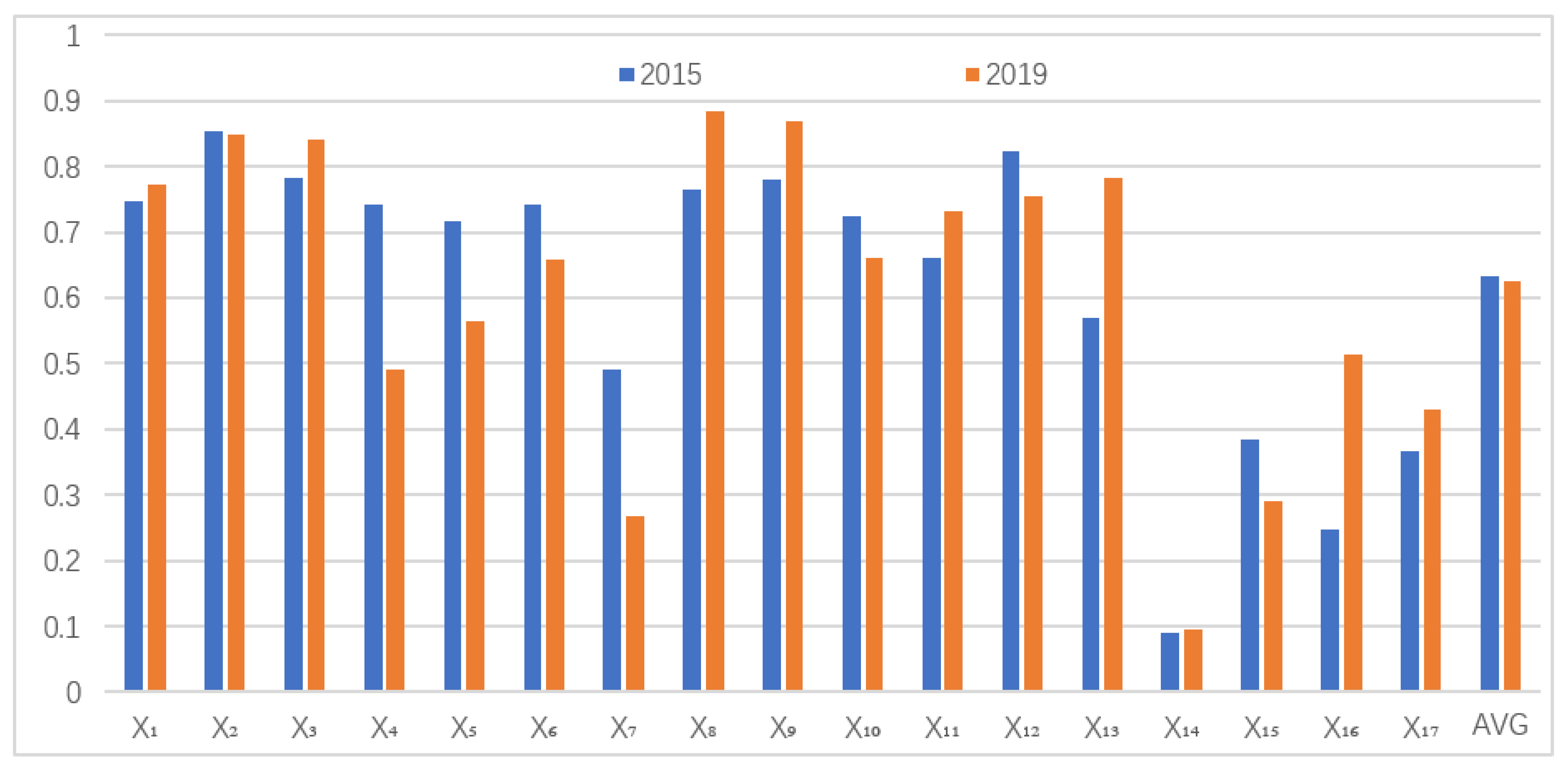 Land 10 00691 g004 550