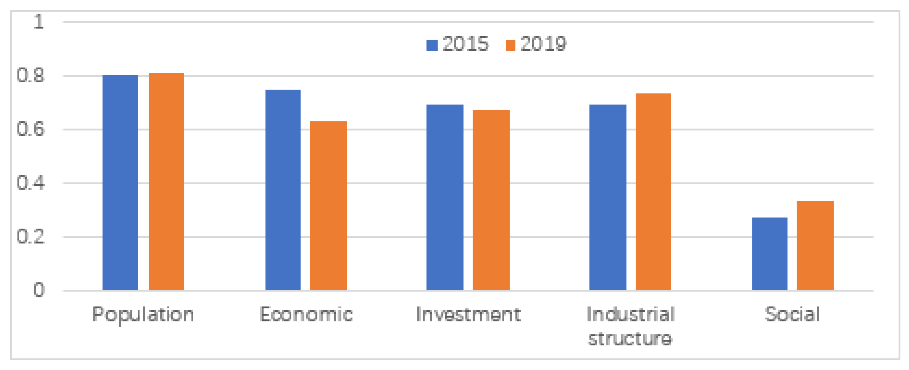 Land 10 00691 g005 550