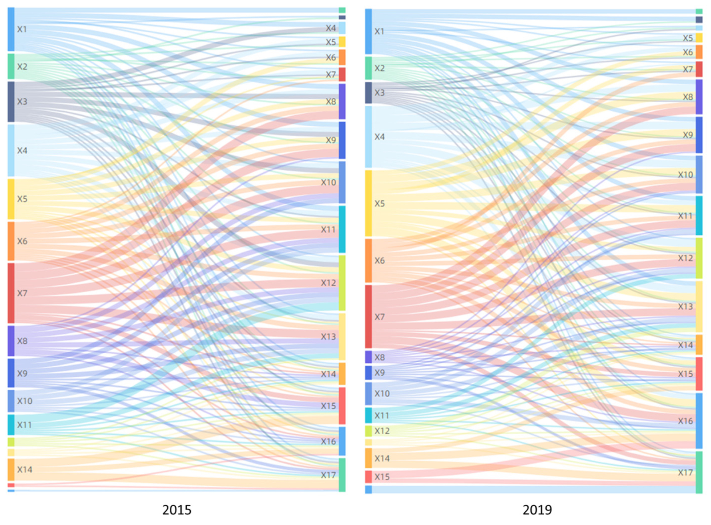 Land 10 00691 g007 550