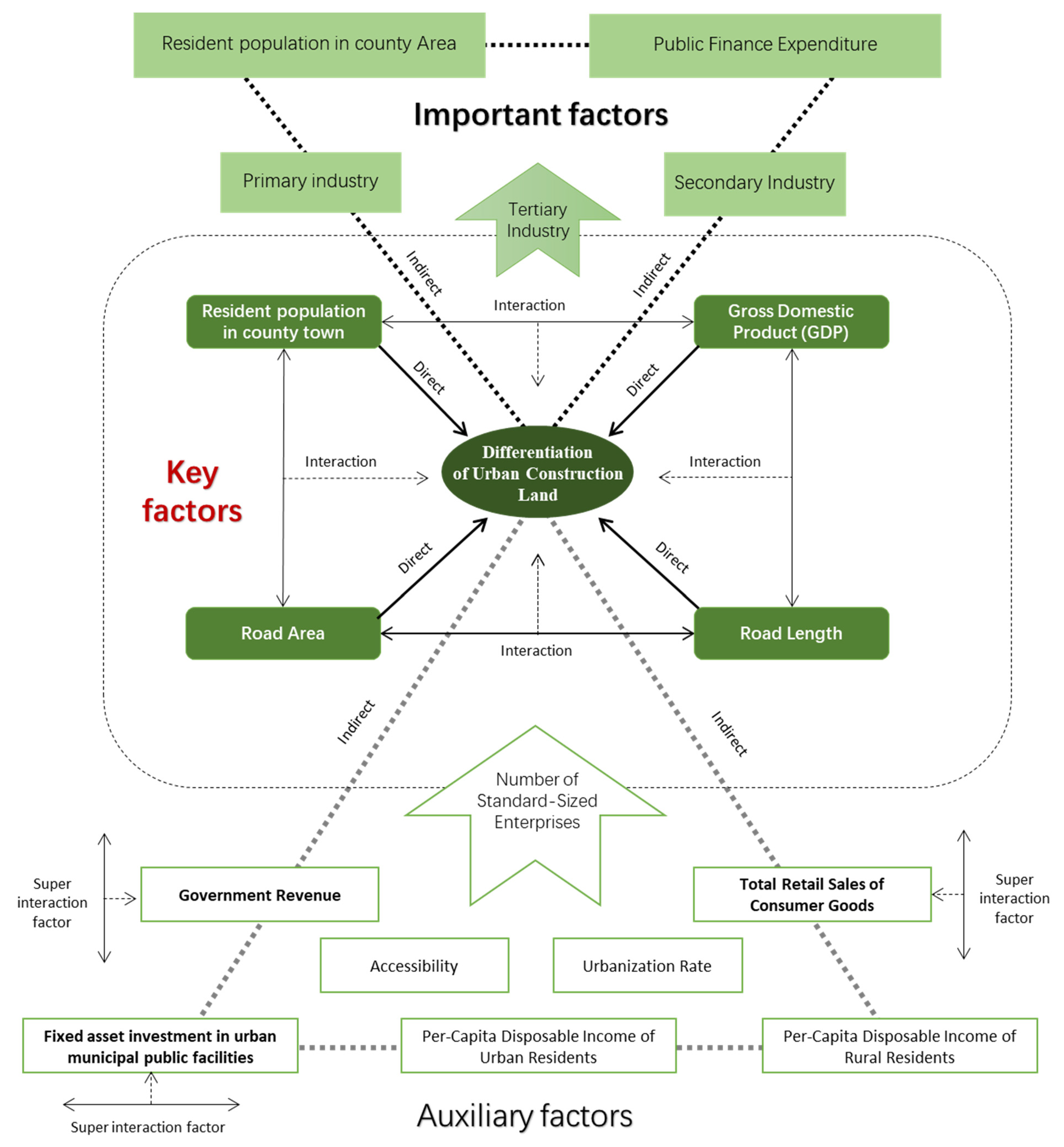 Land 10 00691 g008 550